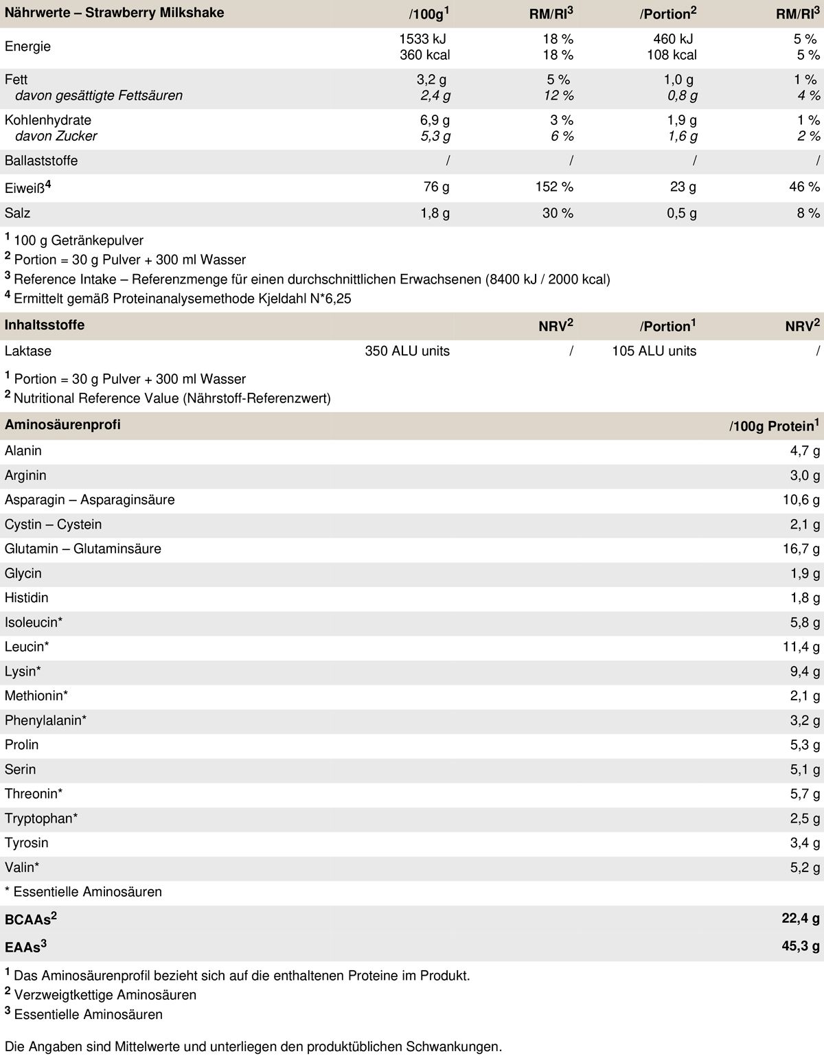 PEAK Delicious Whey Protein - Geschmack Strawberry Milkshake