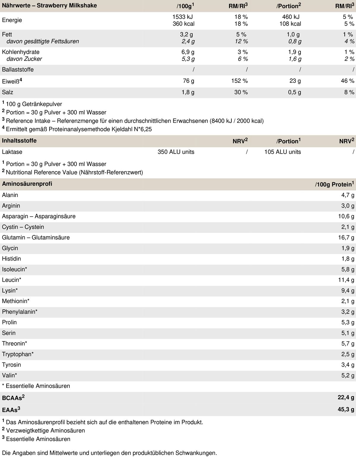 Peak Delicious Whey Protein - Geschmack Strawberry Milkshake 0,45 kg Pulver