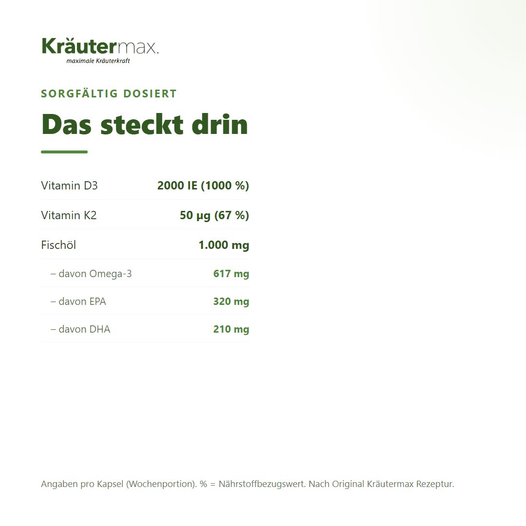 Anleitung zur Einnahme: 1 Kapsel wöchentlich. Beschreibung der Weichkapsel (Rinder-Gelatine, Fisch).