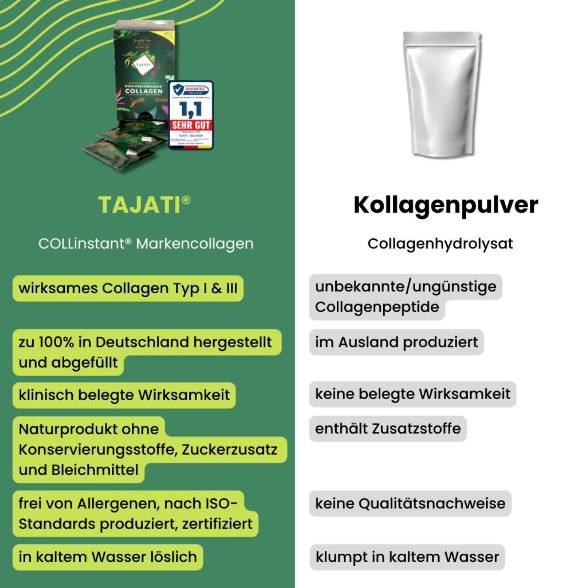 TAJATI® 5-in-1 Full Spectrum Lifestyle Formel – Kollagen, Glucosamin, MSM, Niacin & Chondroitin