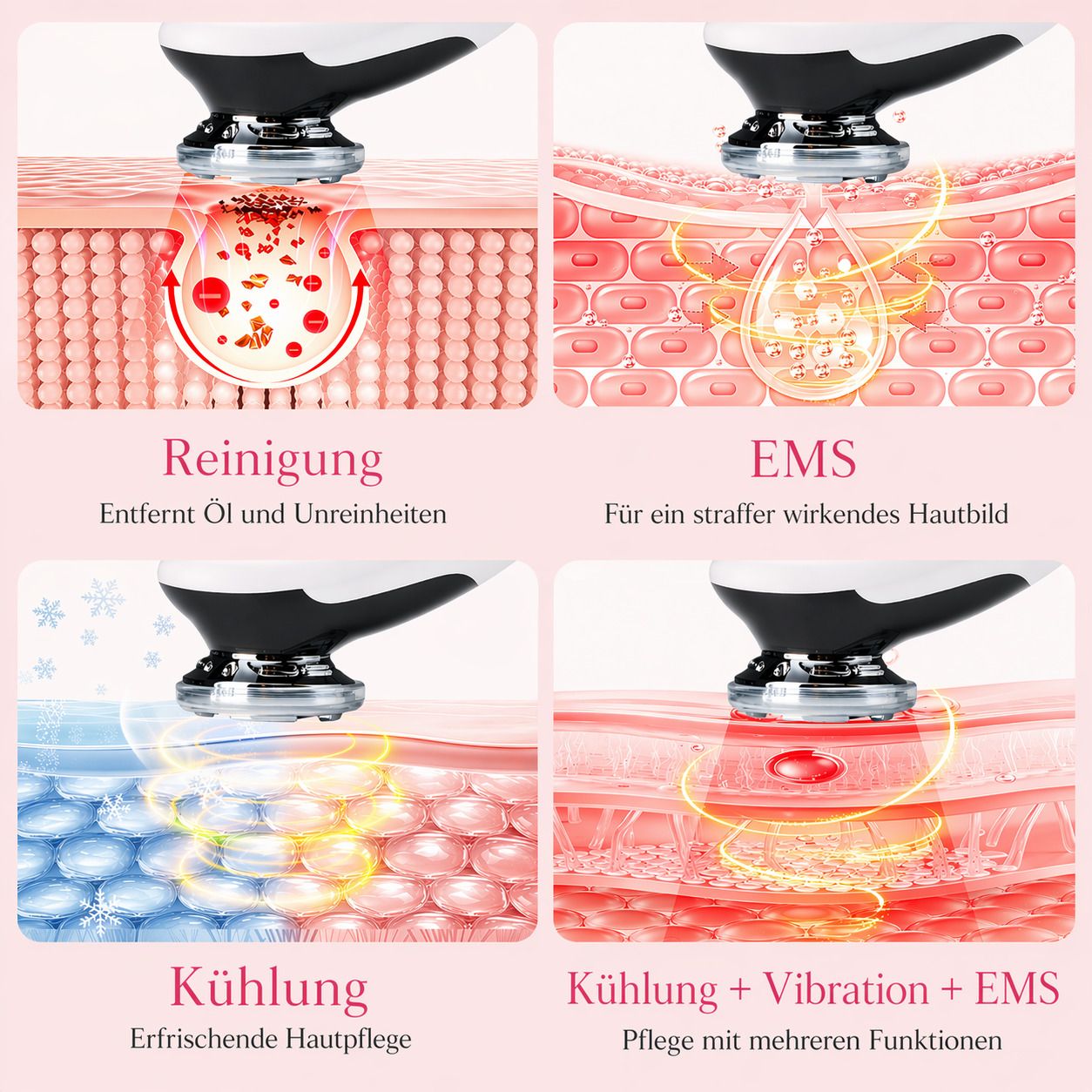Grafische Darstellung der Funktionen des Hautpflegegeräts: Reinigung, EMS, Kühlung, Kühlung + Vibration + EMS.