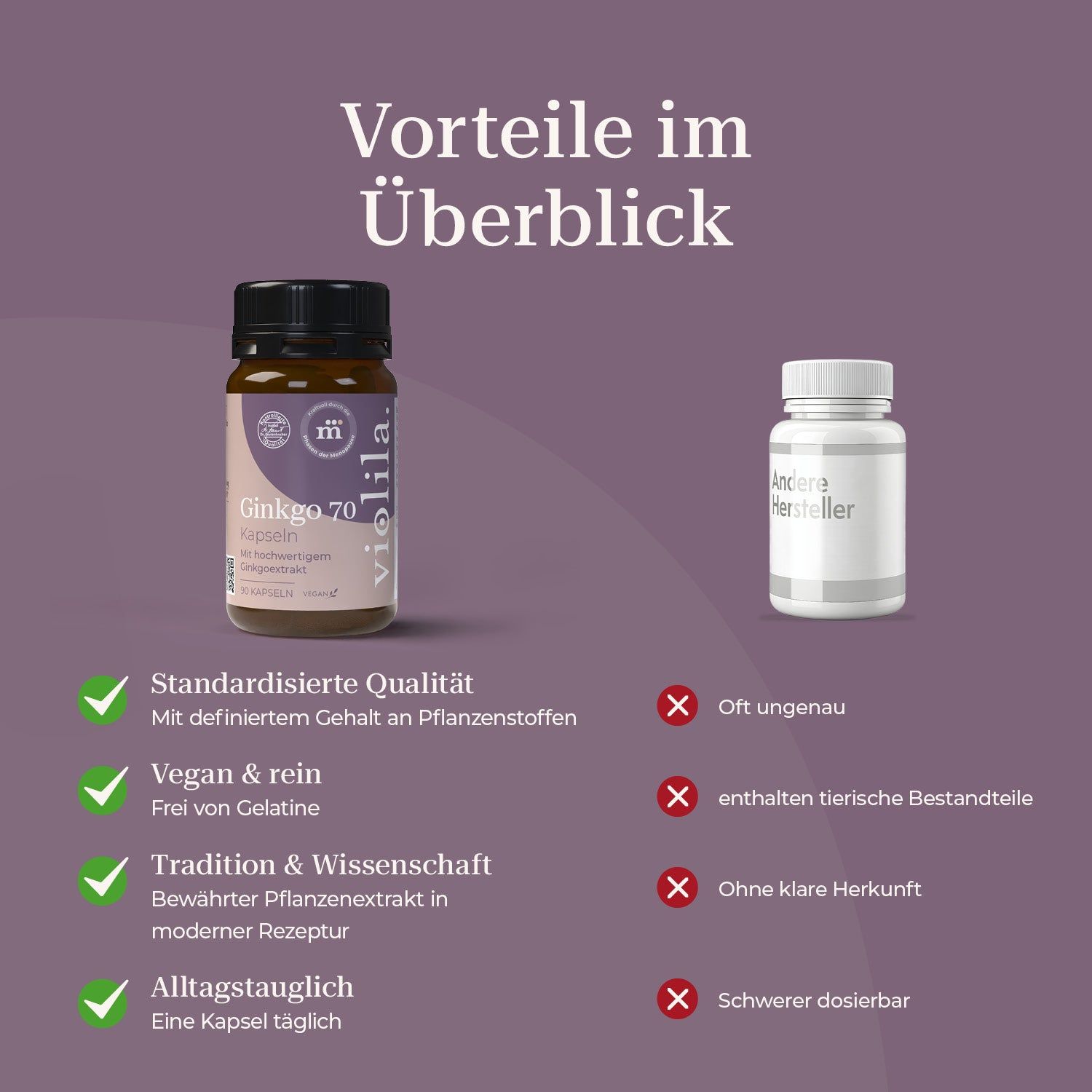 violila Ginkgo Kapseln