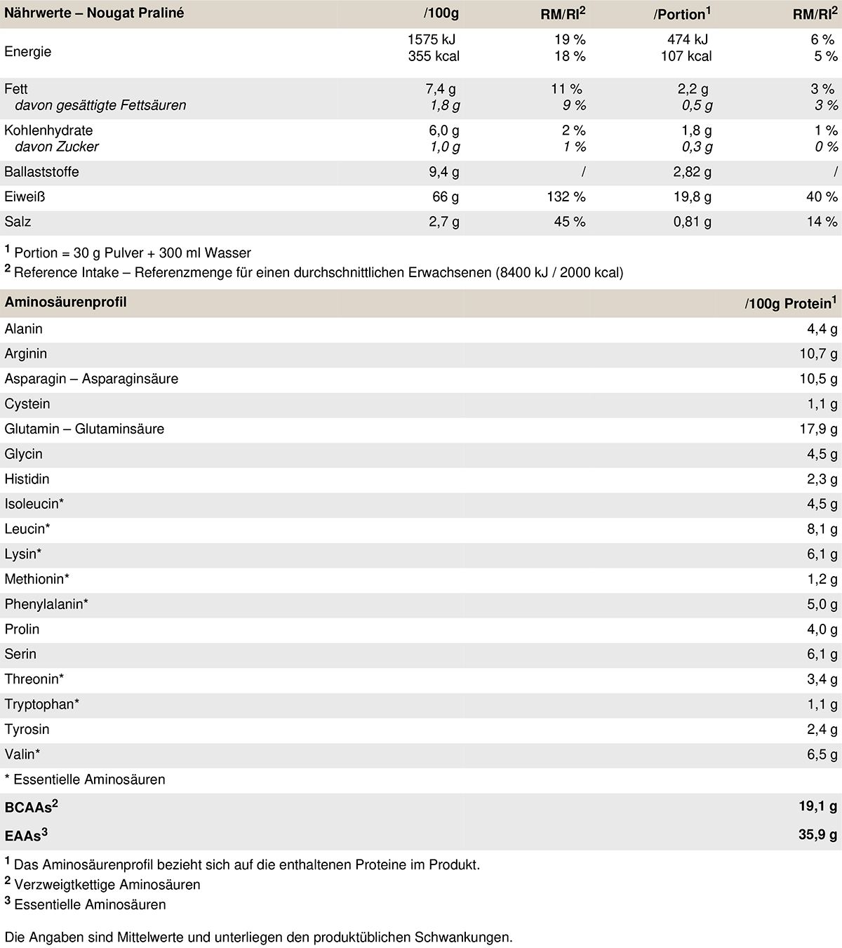 Peak Yummy Vegan Protein - Geschmack Nougat Praliné 0,45 kg Pulver