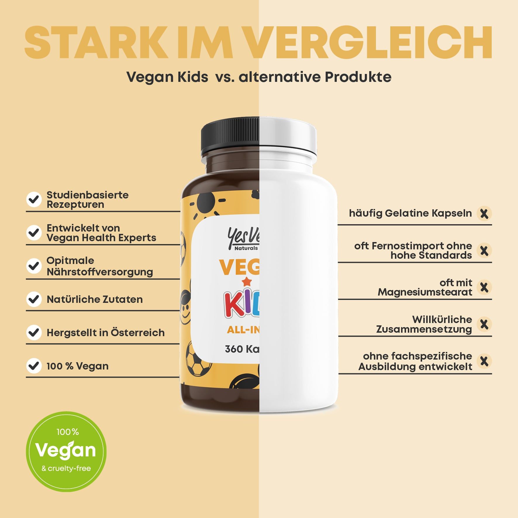 Braune Flasche mit schwarzen Deckel. Aufschrift: YesVegan! Vegan Kids All-in-One, 360 Kapseln. Gelbes Etikett. Vergleich mit anderen Produkten.