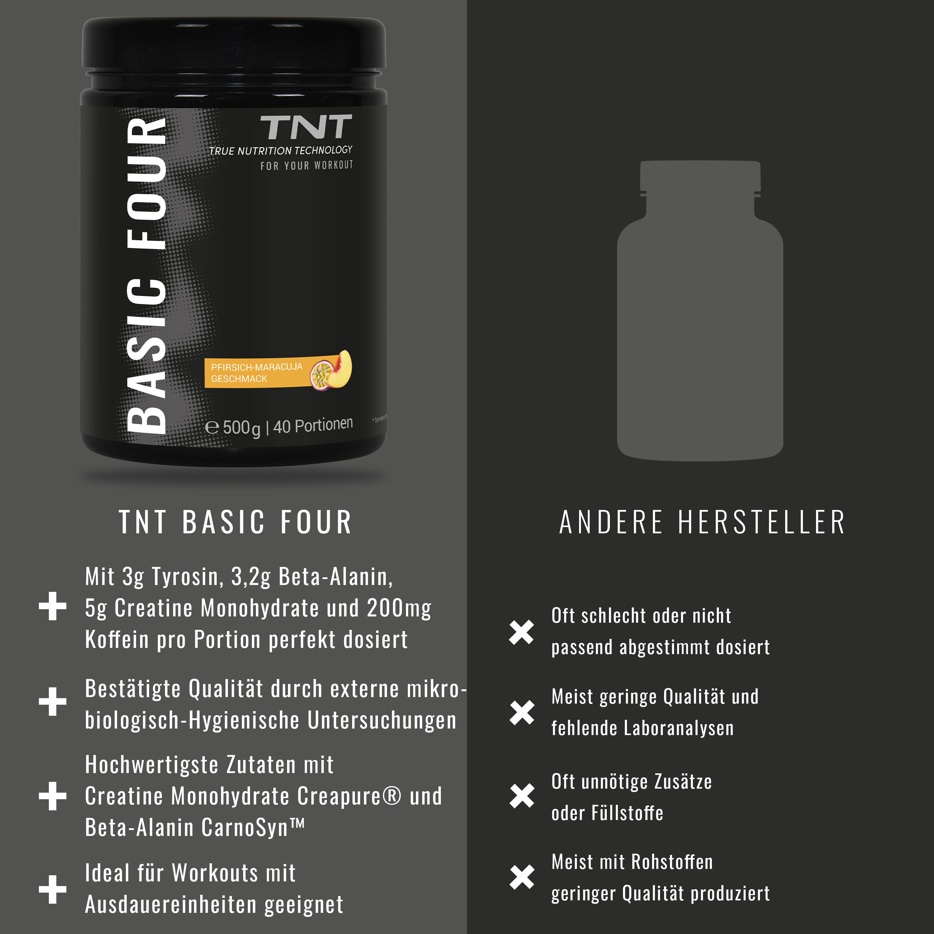 Dose BASIC FOUR und TNT Logo. Text: Inhaltsstoffe, Vorteile, Vergleich mit anderen Herstellern. Geschmack: Pfirsich-Maracuja. 500g, 40 Portionen.
