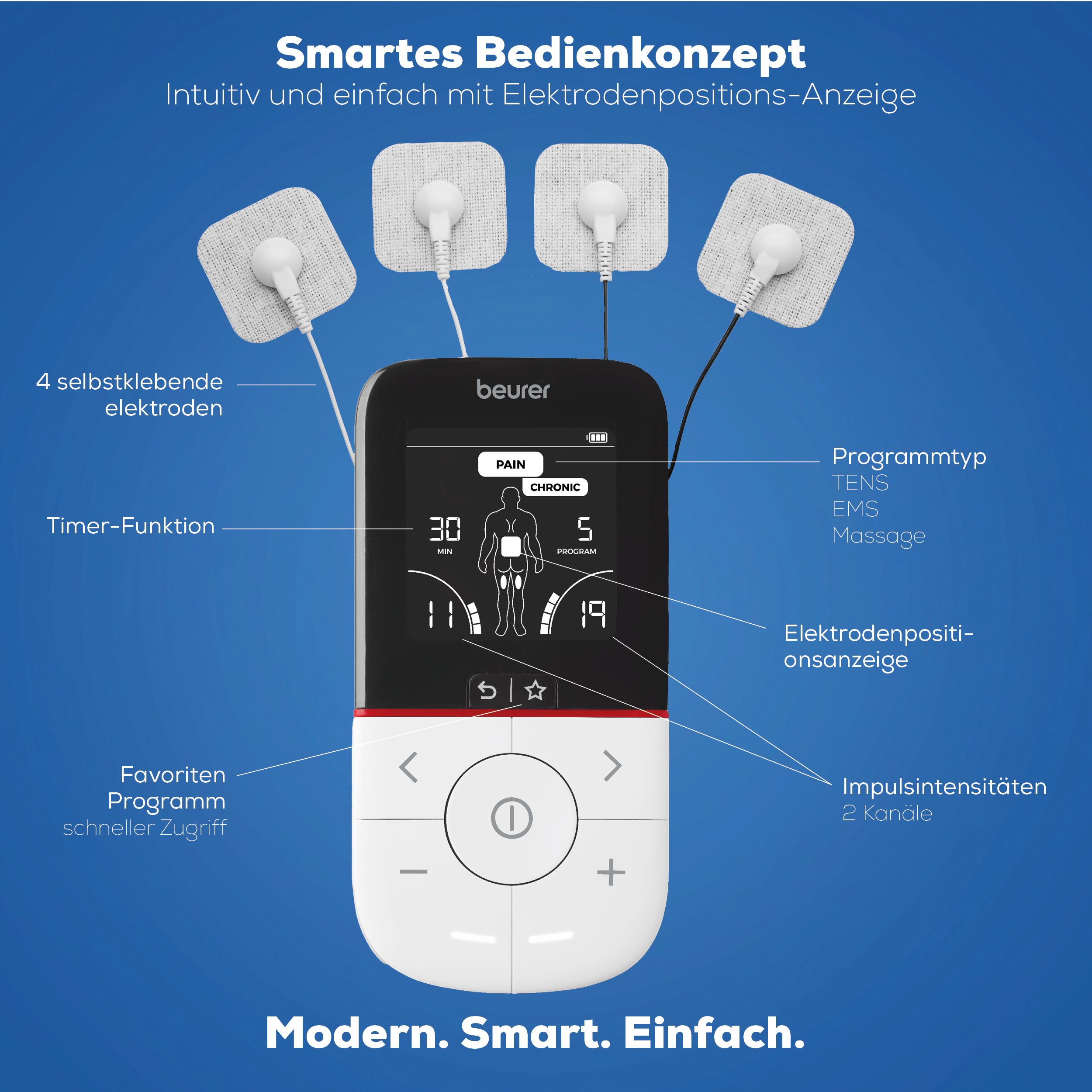 Schwarzes Gerät mit Display und Elektroden. Beschriftung: beurer, Pain, Chronic, TENS, EMS, Massage. 4 Elektroden. Modern. Smart. Einfach.