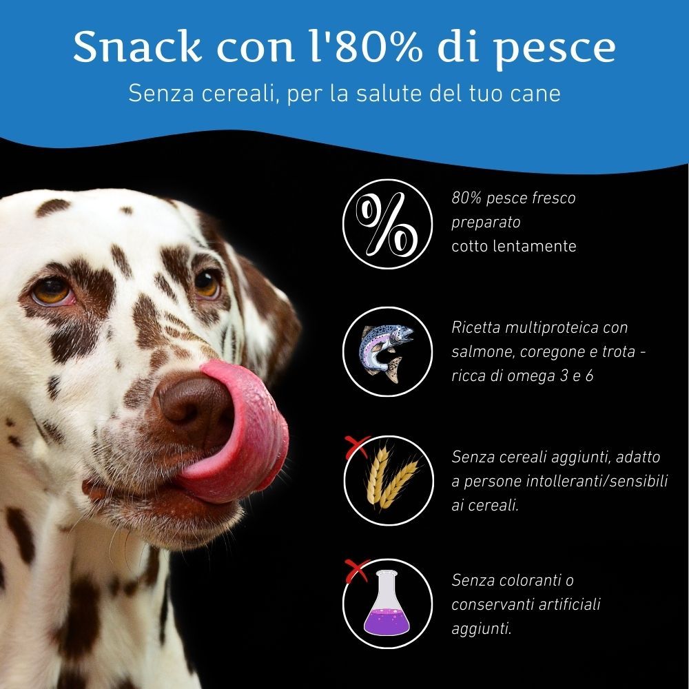 Infografik mit Hund, Fisch-Symbolen und Text. Enthält Informationen zu 80% Fisch, getreidefrei, Omega-3 und 6, ohne künstliche Zusätze.