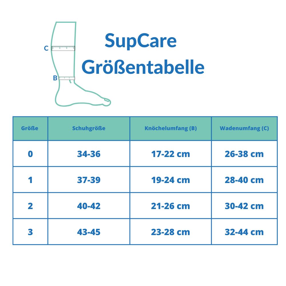 Größentabelle für SupCare Stützstrümpfe. Größen, Schuhgrößen, Knöchel- und Wadenumfang.