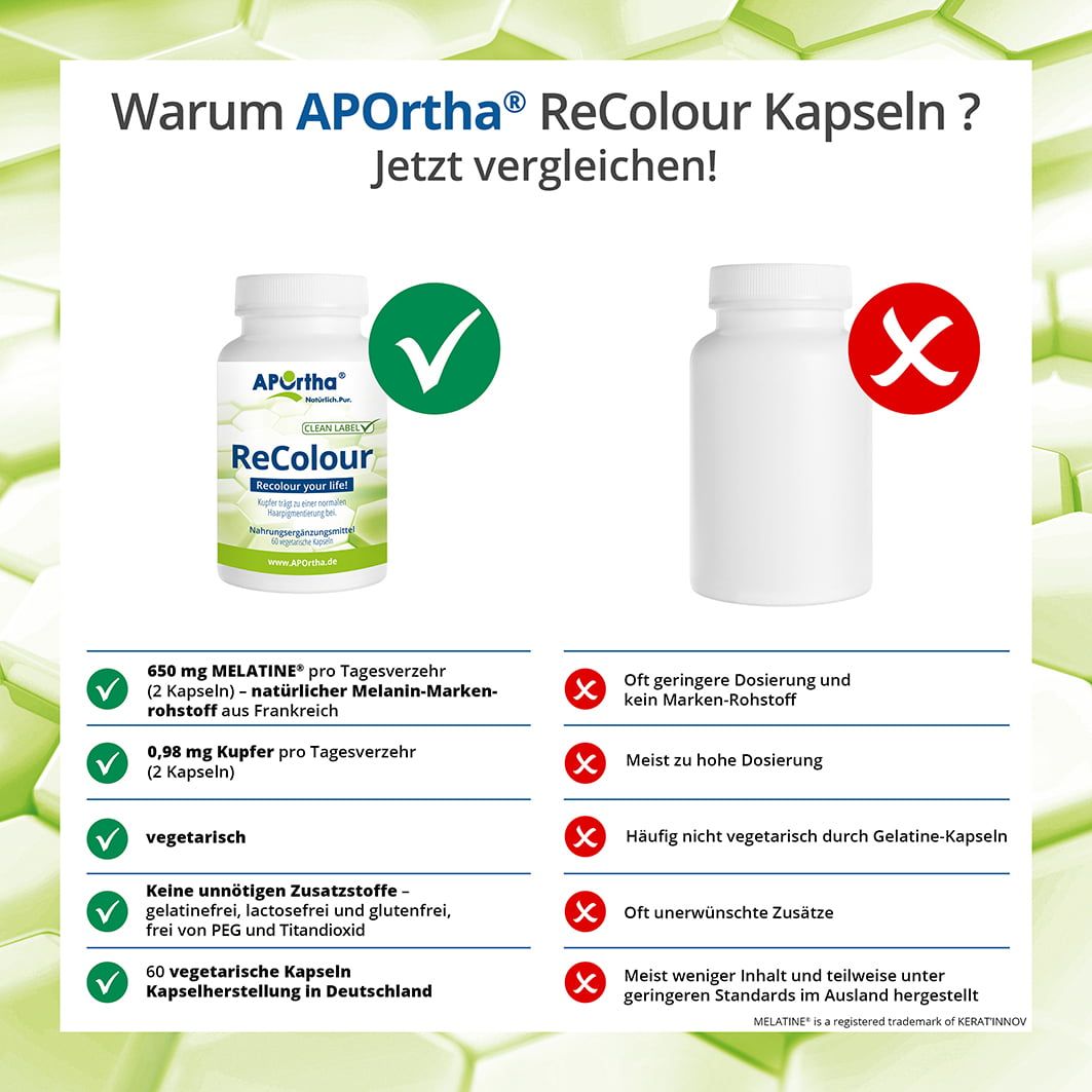 Vergleich von APOrtha® ReColour Kapseln mit einem anderen Produkt. Vorteile: 650 mg Melatine, 0,98 mg Kupfer, vegetarisch, ohne Zusatzstoffe, 60 Kapseln.