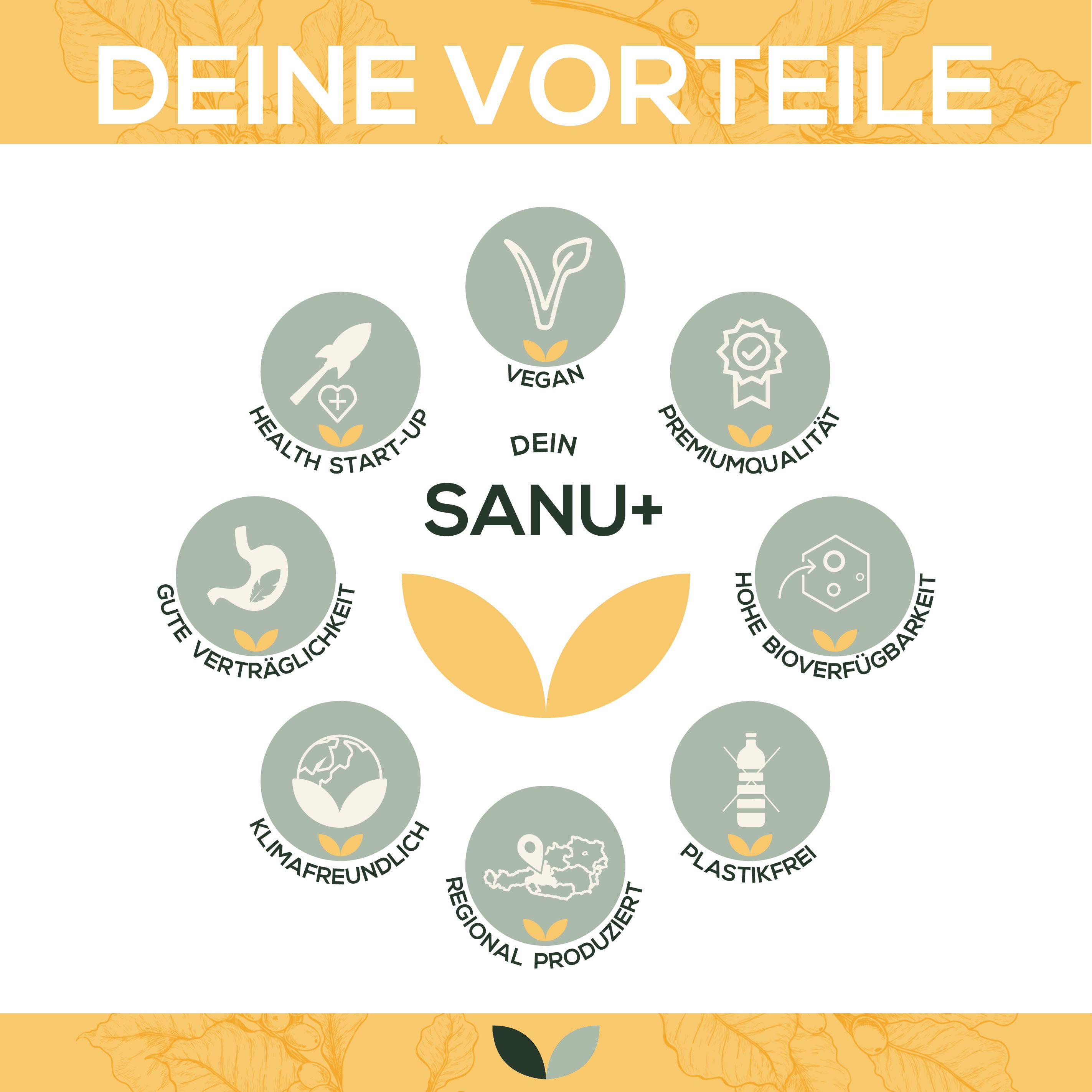 Infografik: Vorteile von Sanu+. Vegan, Premiumqualität, gute Verträglichkeit, klimafreundlich, regional produziert, plastikfrei.