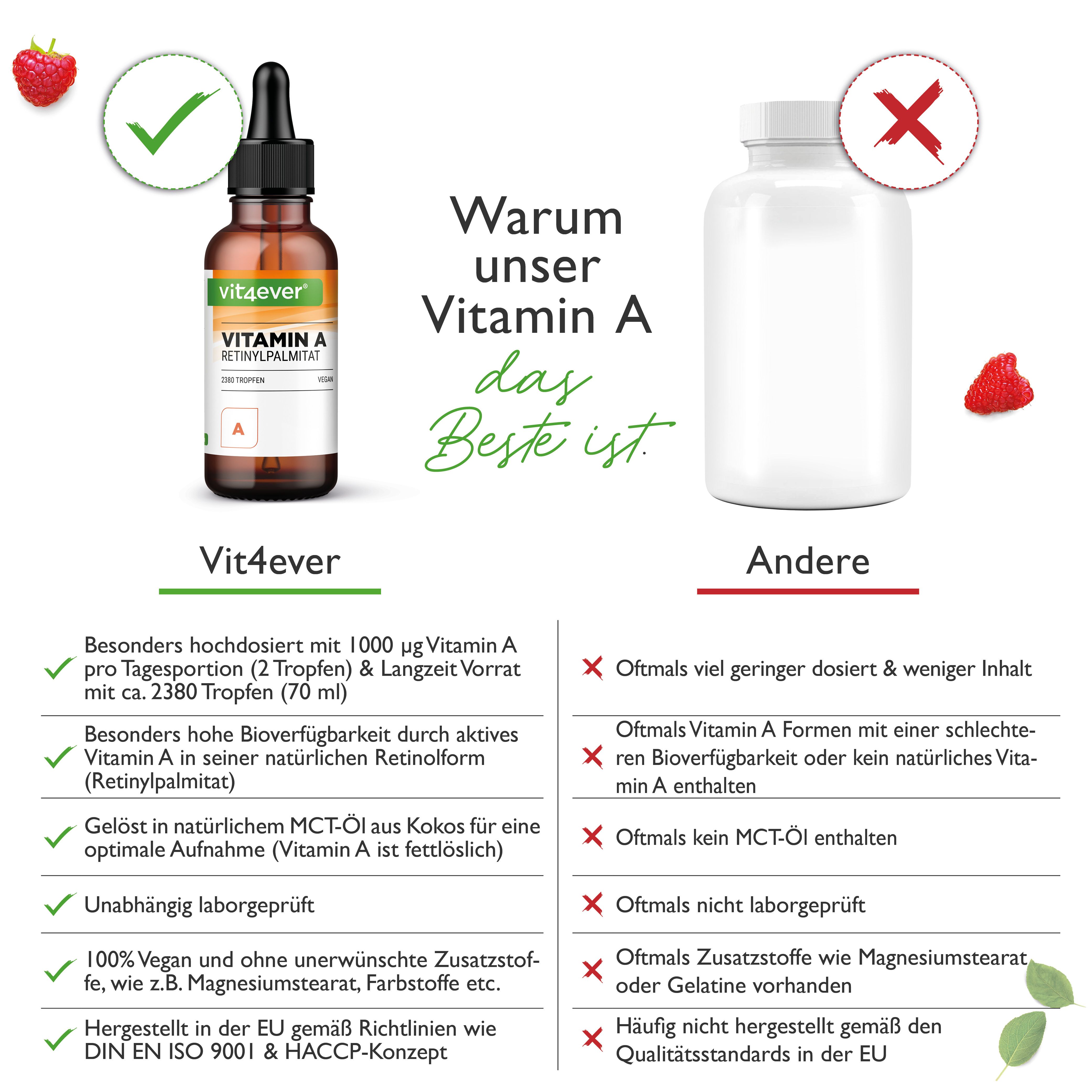 vit4ever Vitamiin A Tropfen