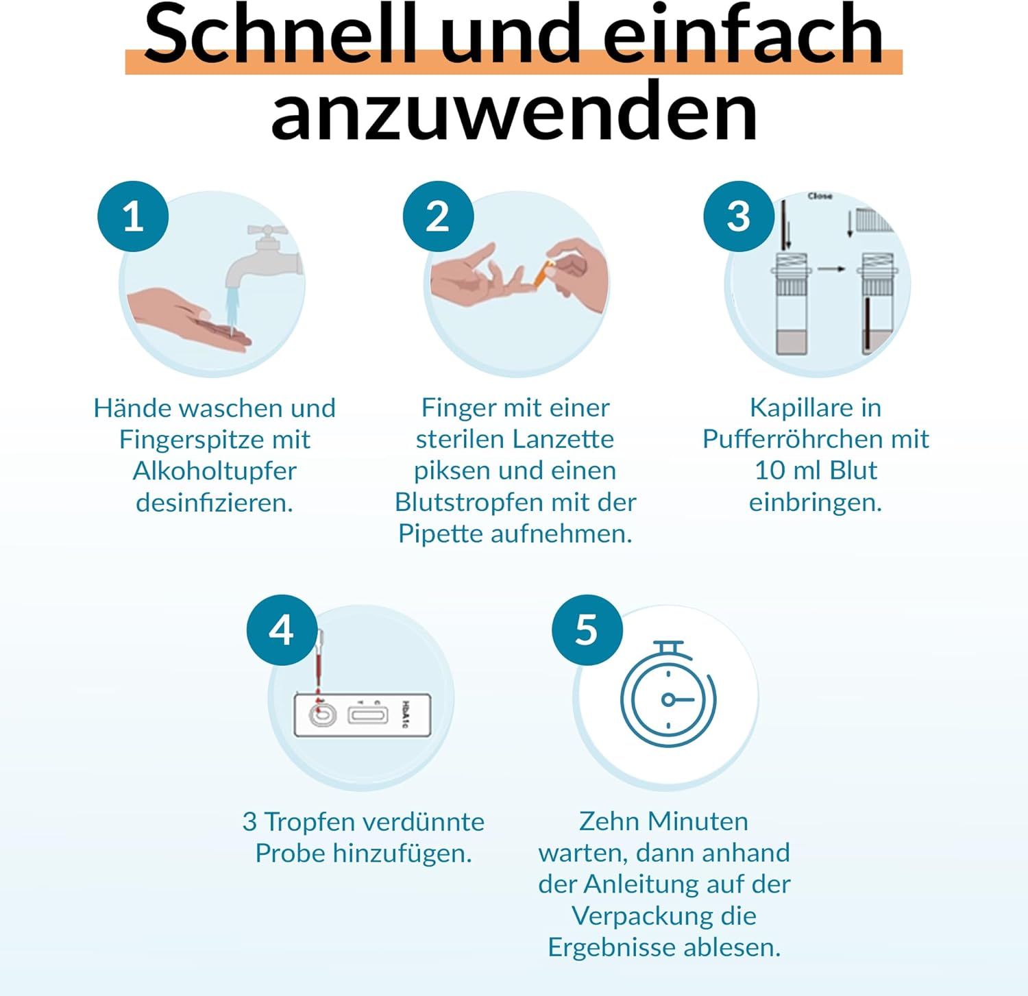 Anleitung in 5 Schritten. Zeigt Händedesinfektion, Fingerpiksen, Kapillareinführung, Tropfen hinzufügen, Ergebnis ablesen.