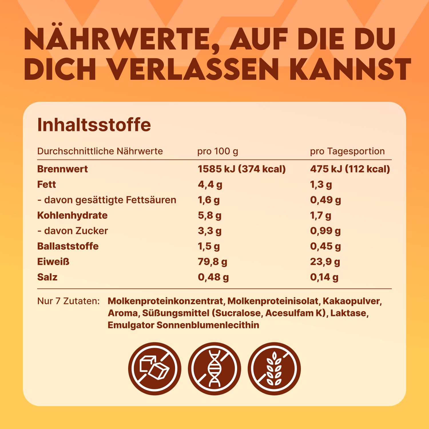 Nährwerttabelle. Enthält Informationen zu Brennwert, Fett, Kohlenhydrate, Eiweiß und Salz pro 100g und pro Tagesportion. Enthält 7 Zutaten.