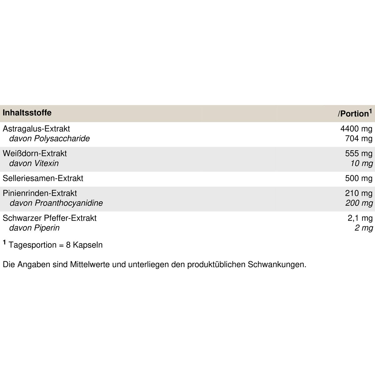 Peak Kidney Support 0,102 kg Kapseln