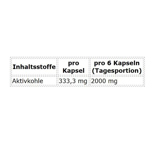 Tabelle mit "Inhaltsstoffe" und "Aktivkohle"-Angaben pro Kapsel und Tagesportion.