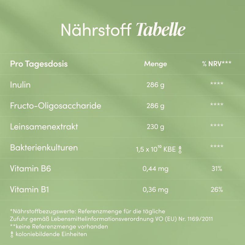 Fembiotics