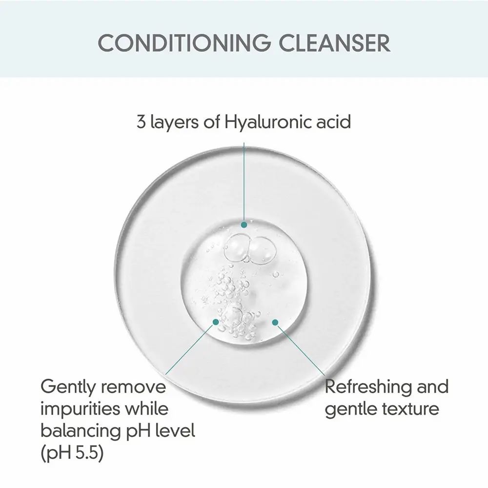 Kreisförmige Darstellung mit Text: Conditioning Cleanser. 3 Schichten Hyaluronsäure. Text: Entfernt sanft Unreinheiten, pH-Wert 5,5. Erfrischende und sanfte Textur.