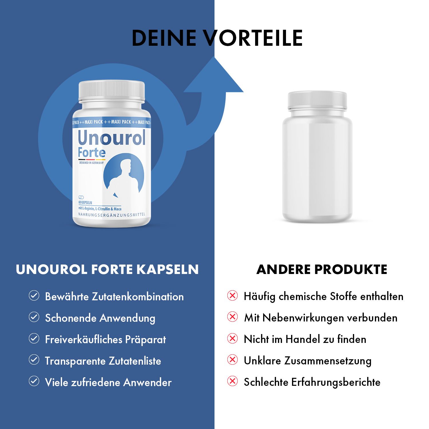 Vergleich von Unourol Forte Kapseln mit anderen Produkten. Vorteile: bewährte Zutaten, einfache Anwendung, transparente Liste.
