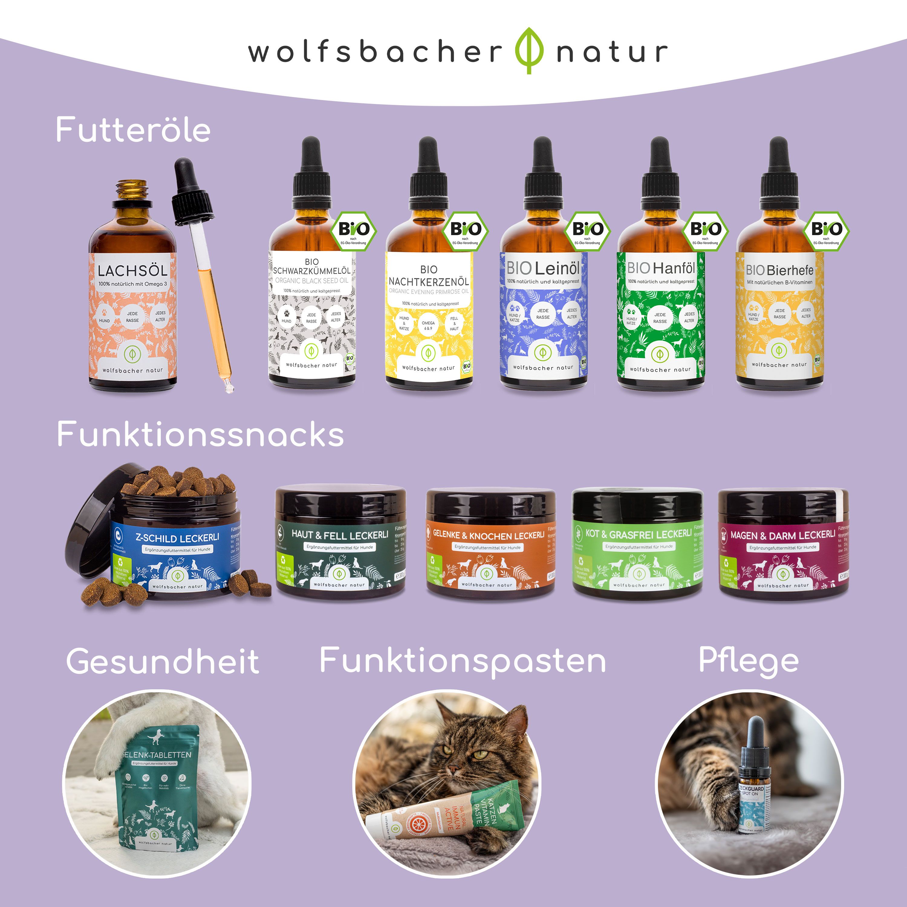 Übersicht der Wolfsbacher Natur Produktpalette: Futteröle, Funktionssnacks, Pasten und Pflege.