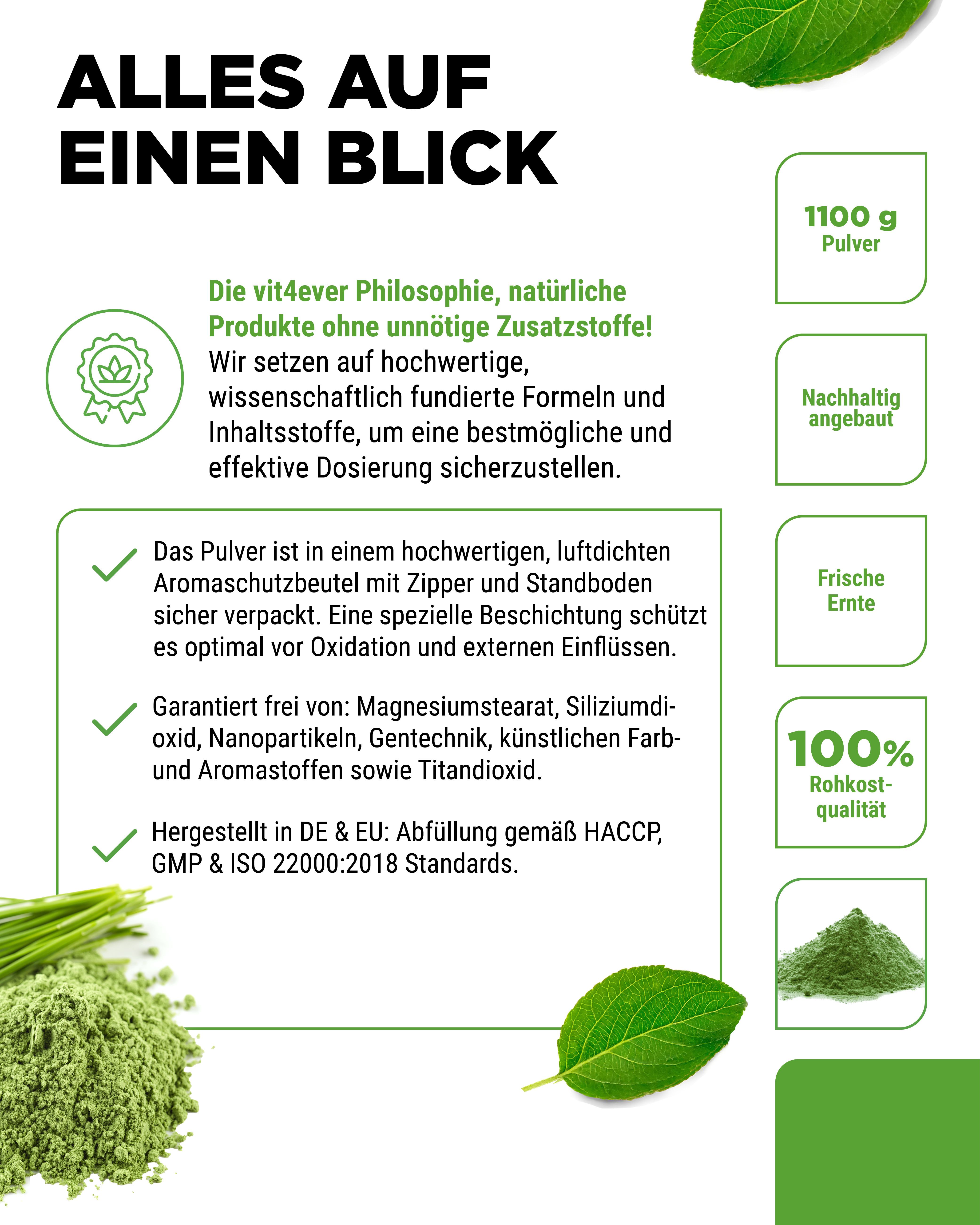 Infografik mit Produkt und Text. Produkt: vit4ever Gerstengras, 1100 g Pulver. Text: Hochwertige Formeln, nachhaltig angebaut, frische Ernte, 100% Rohkostqualität.