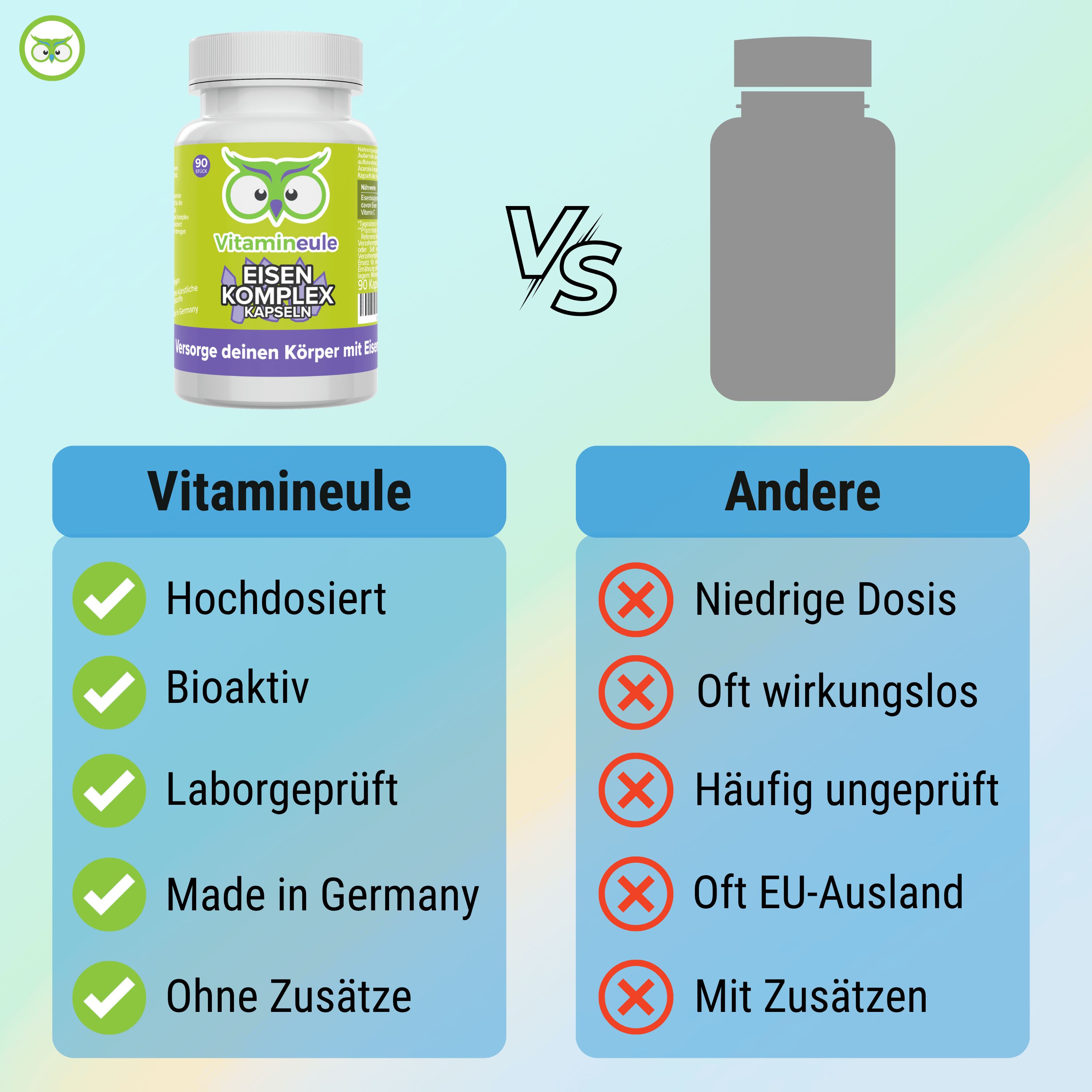 Vergleichstabelle. Vitamineule: Hochdosiert, Bioaktiv, Laborgeprüft, Made in Germany, Ohne Zusätze. Andere: Niedrige Dosis, Oft wirkungslos.