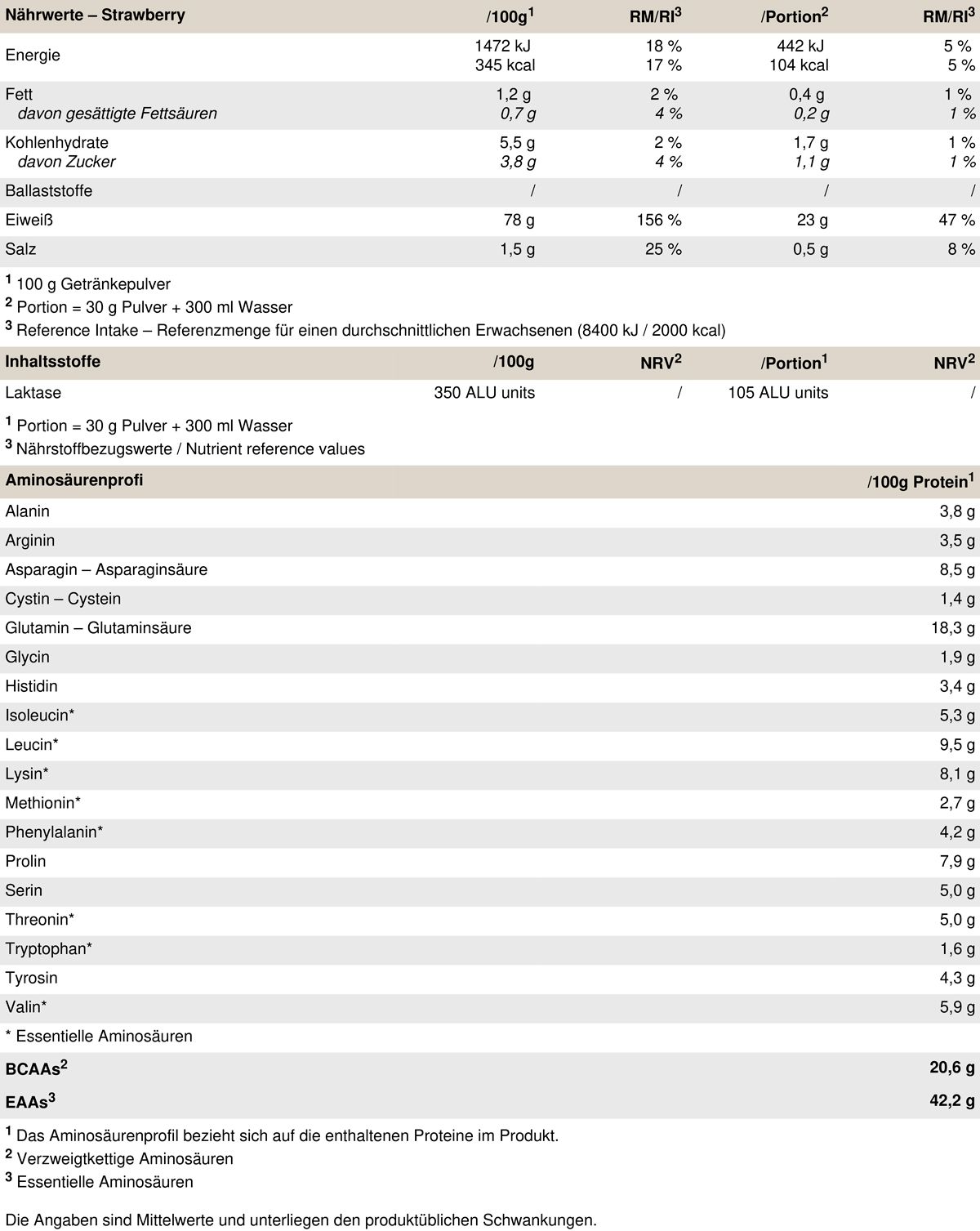 PEAK Hybrid Protein - Geschmack Strawberry