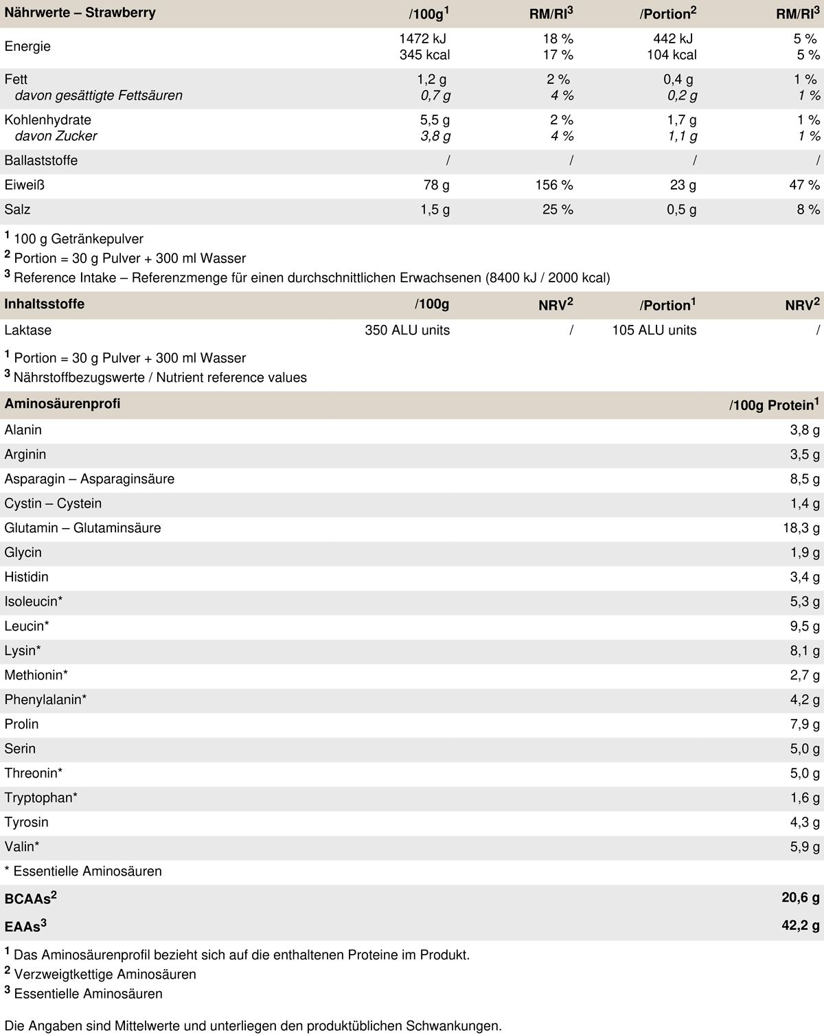 Peak Hybrid Protein - Geschmack Strawberry 0,9 kg Pulver