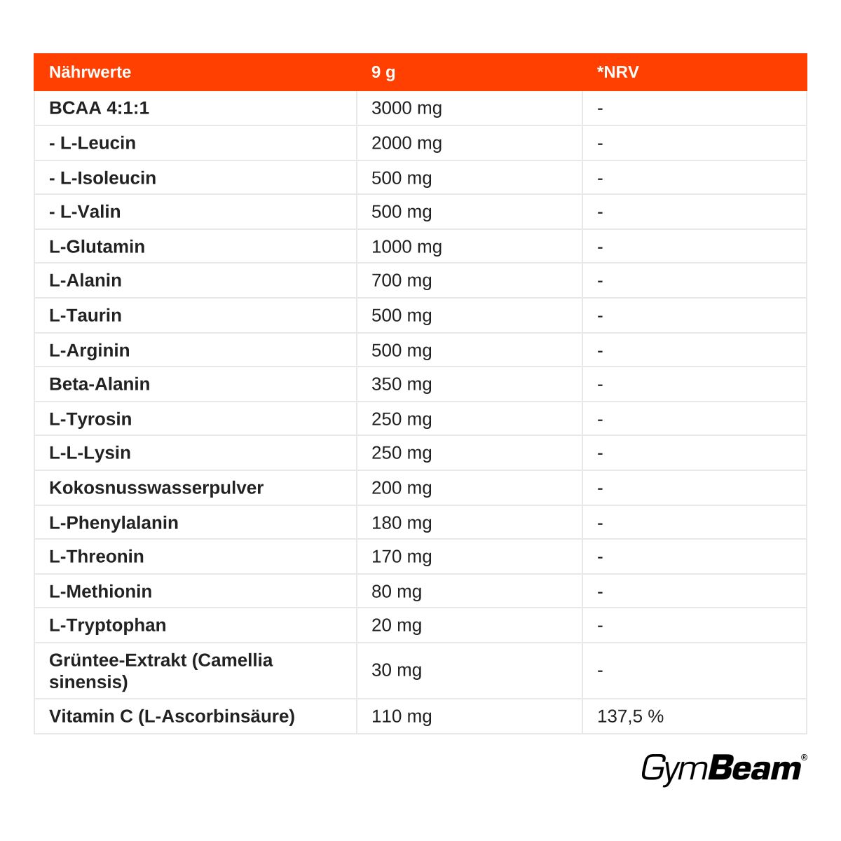 GymBeam Amino Beast Aminosäuren-Komplex Pulver