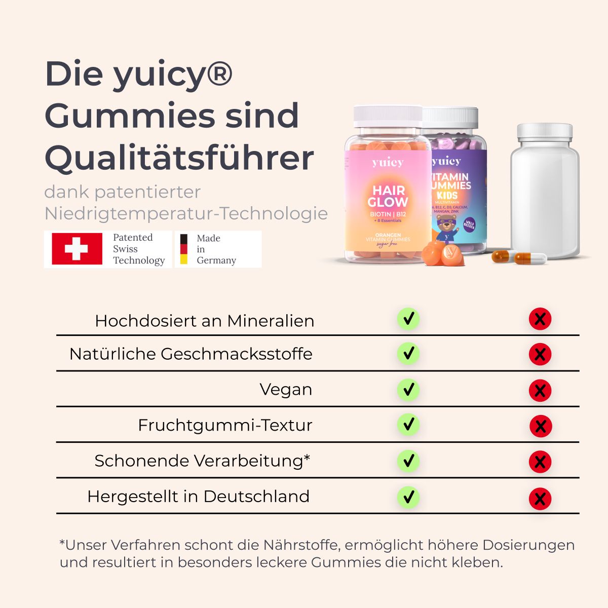 Zwei Flaschen Vitamin-Gummis neben einer Tabelle mit Qualitätsmerkmalen. Aufschrift: yuicy. Schweizer Kreuz.