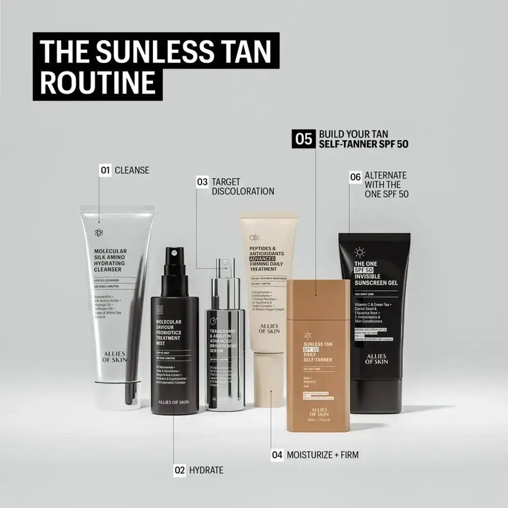Sechs Kosmetikprodukte für die Sonnenbräune: Reinigung, Feuchtigkeitspflege, Behandlung, Selbstbräuner und Sonnenschutz.