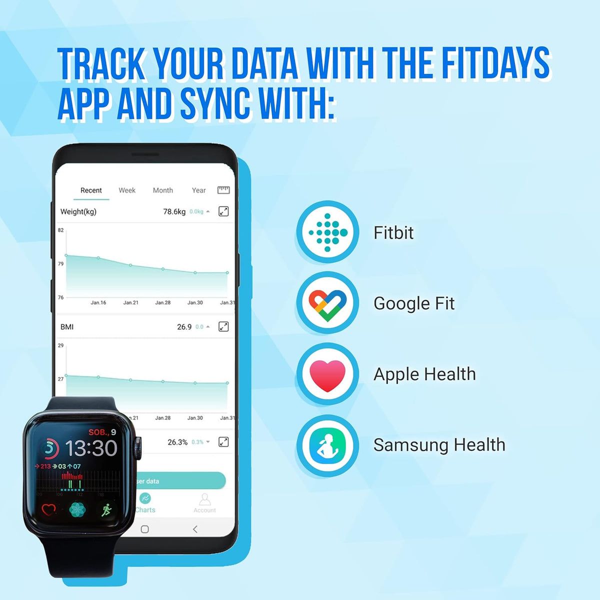 Smartphone, Smartwatch und Diagramme. App-Integration mit Fitbit, Google Fit, Apple Health und Samsung Health.