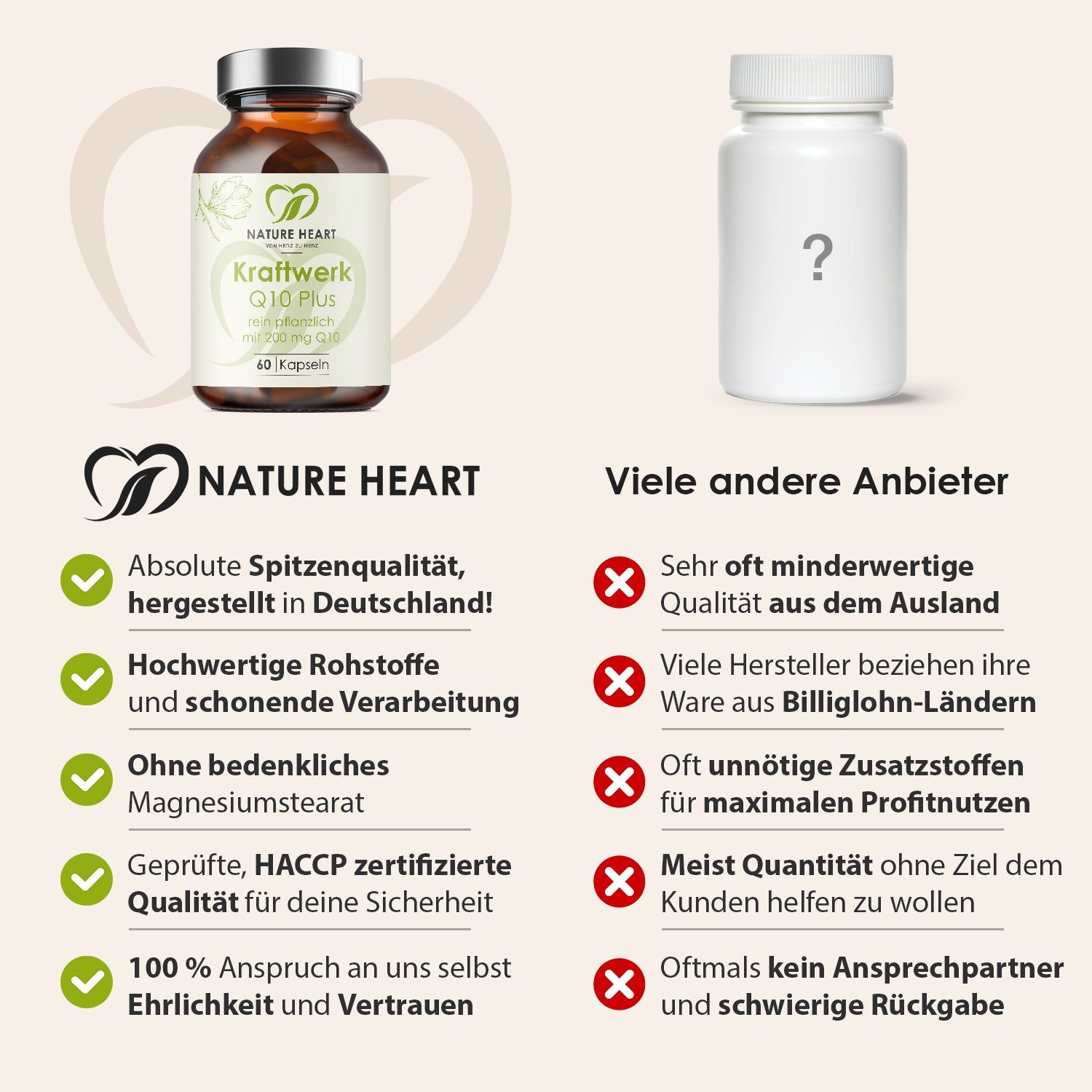 Vergleich Nature Heart Kapseln mit anderen Anbietern. Hervorhebung von Qualität, Rohstoffen und deutscher Produktion.