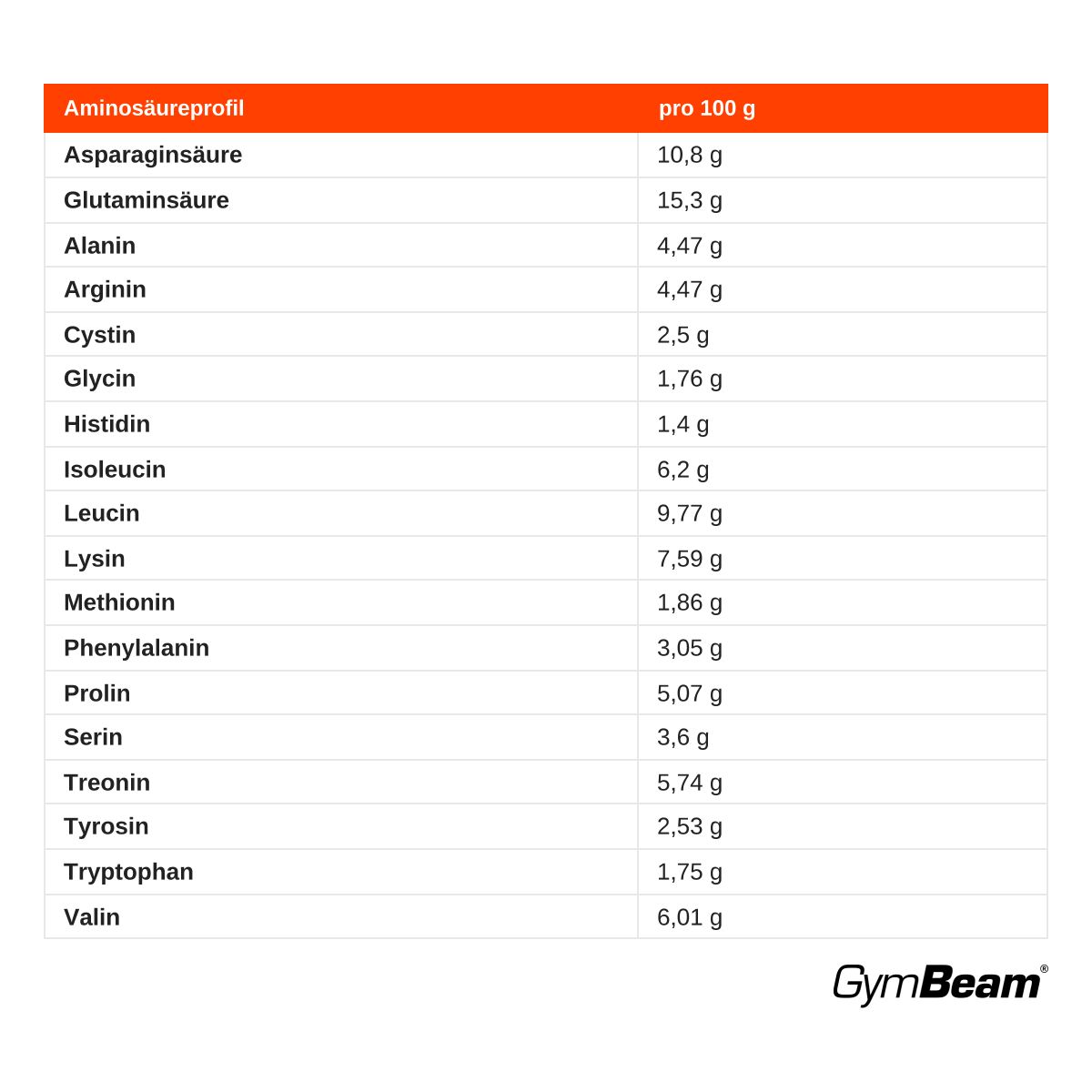 GymBeam Just Whey Molkenprotein aus Weidehaltung Pulver