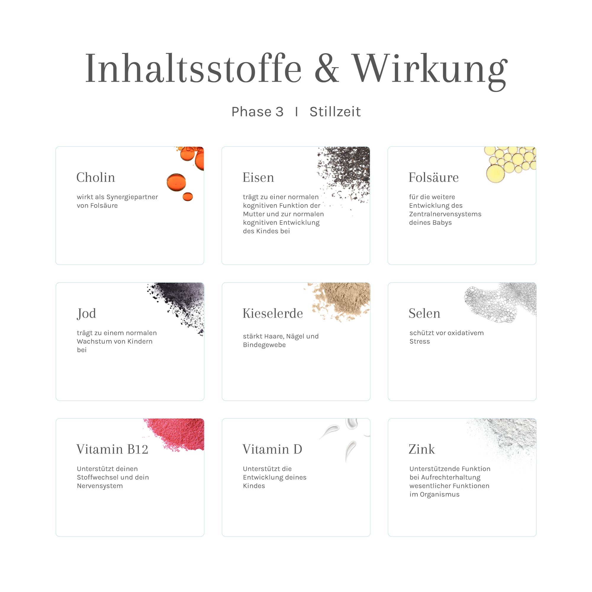 Infografik: Inhaltsstoffe & Wirkung. Phase 3 Stillzeit. Einzelne Inhaltsstoffe mit Beschreibung.