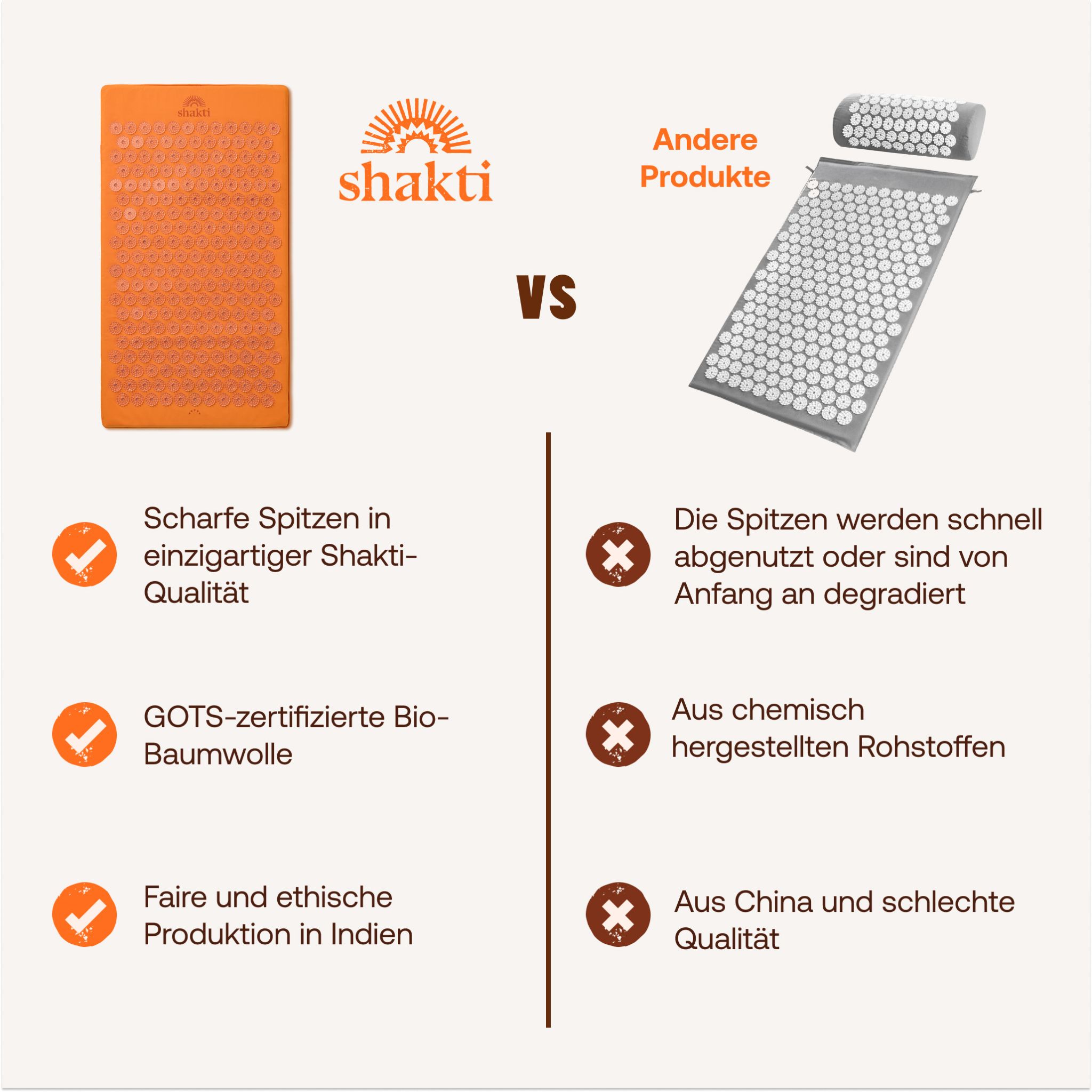 Vergleich von Shakti Akupressurmatte (orange) mit einer Konkurrenzmatte (grau), Hervorhebung von Qualitätsmerkmalen.