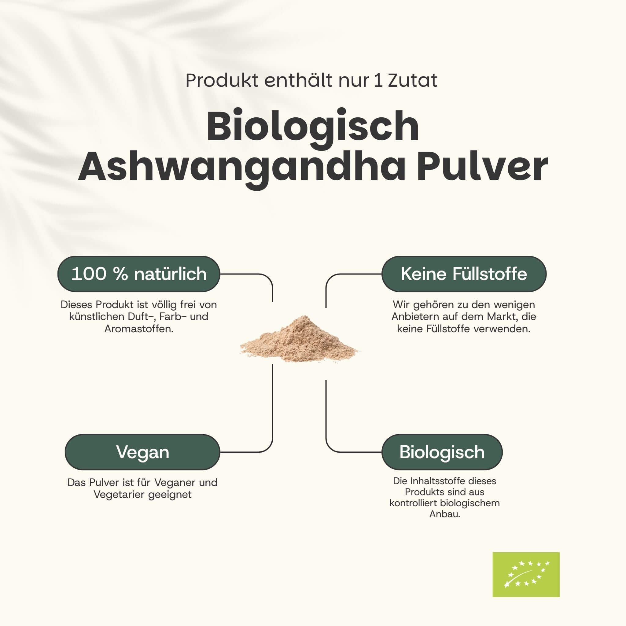 Diagramm mit Text: 100% natürlich, keine Füllstoffe, vegan, biologisch. Ashwagandha-Pulver in der Mitte.