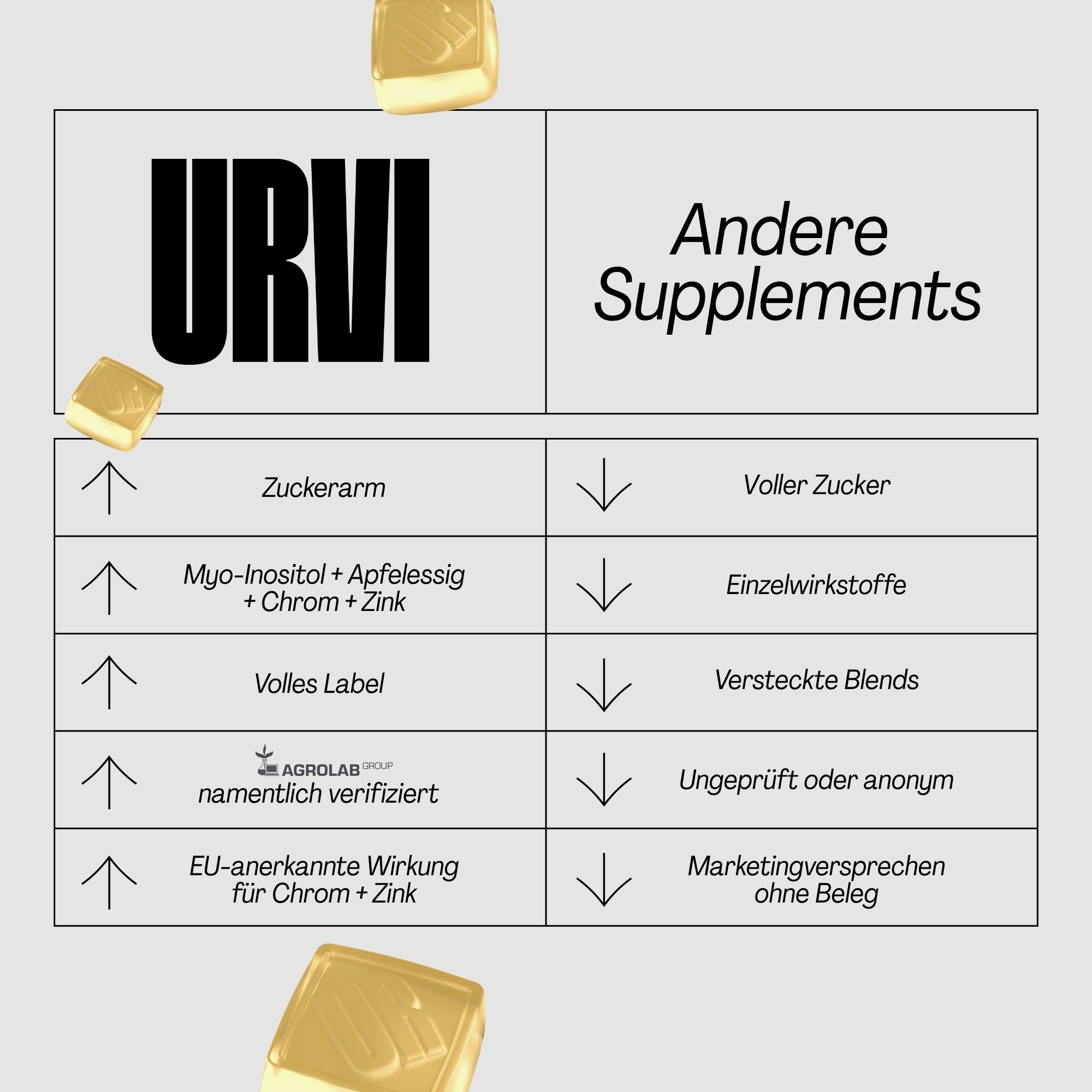 URVI® Apfelessig Gummies mit Myo-Inositol, Apfelessig, Chrom & Zink – Apfel-Zimt