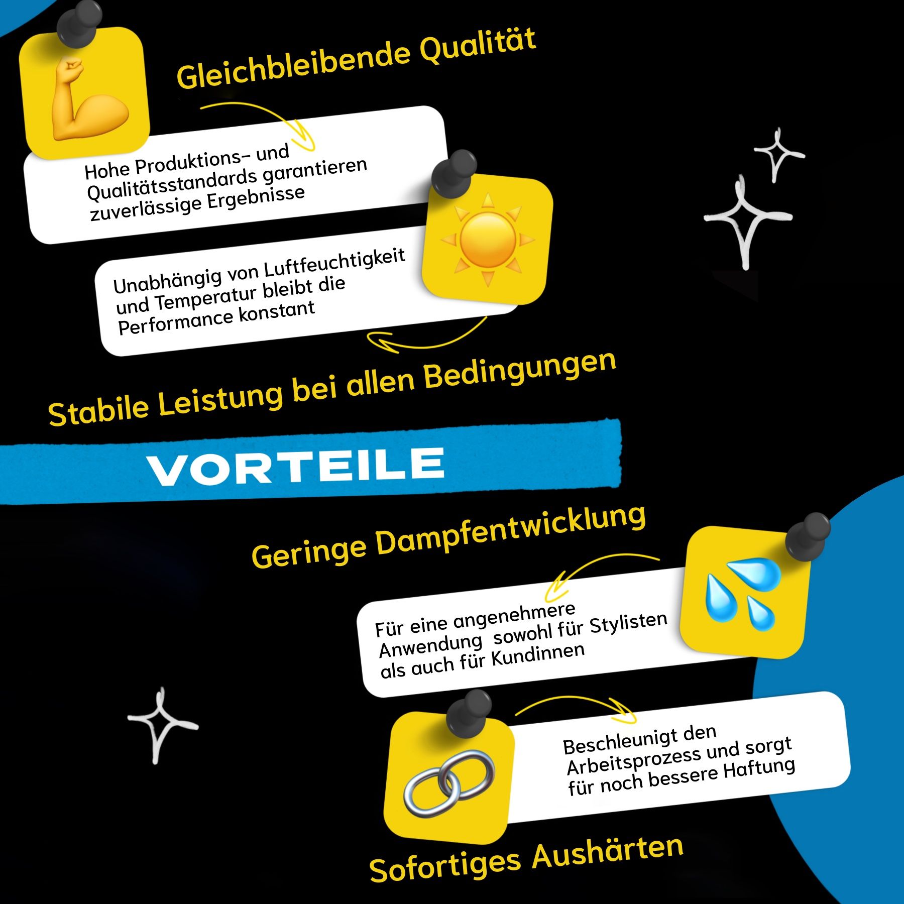 Vorteile des Klebers. Gelber Hintergrund. Text: Stabile Leistung, geringe Dampfentwicklung, sofortiges Aushärten.