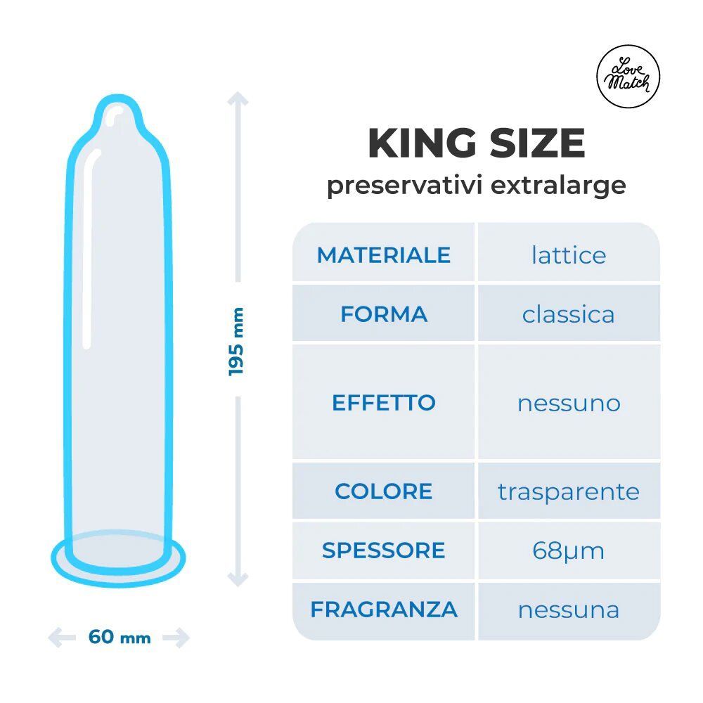 Transparentes Kondom, 195 mm lang, 60 mm breit. Tabelle mit Material (Latex), Form (klassisch), Farbe (transparent).