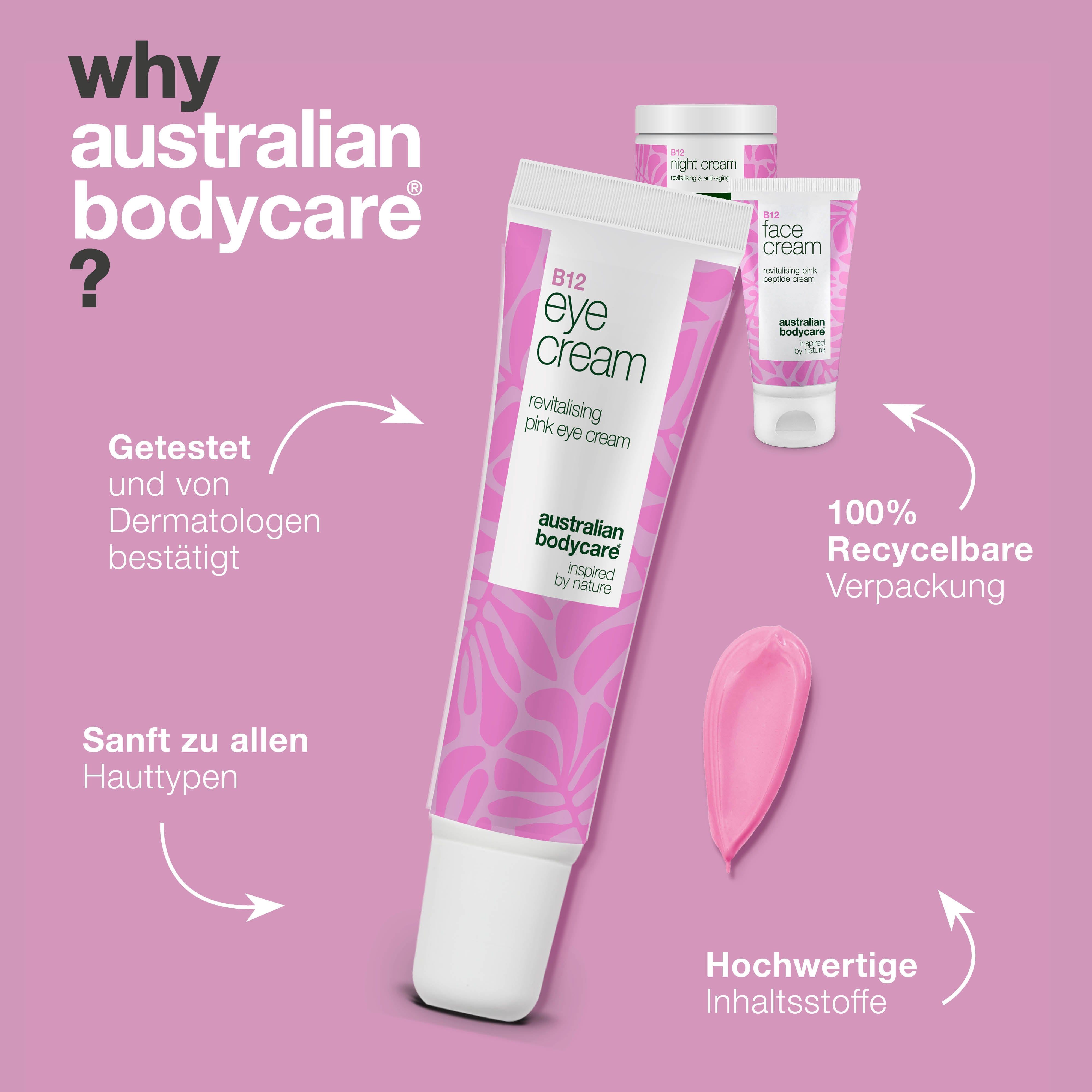 Augencreme-Tube, daneben Gesichtscreme und Nachtcreme. Text: 100% recycelbare Verpackung.