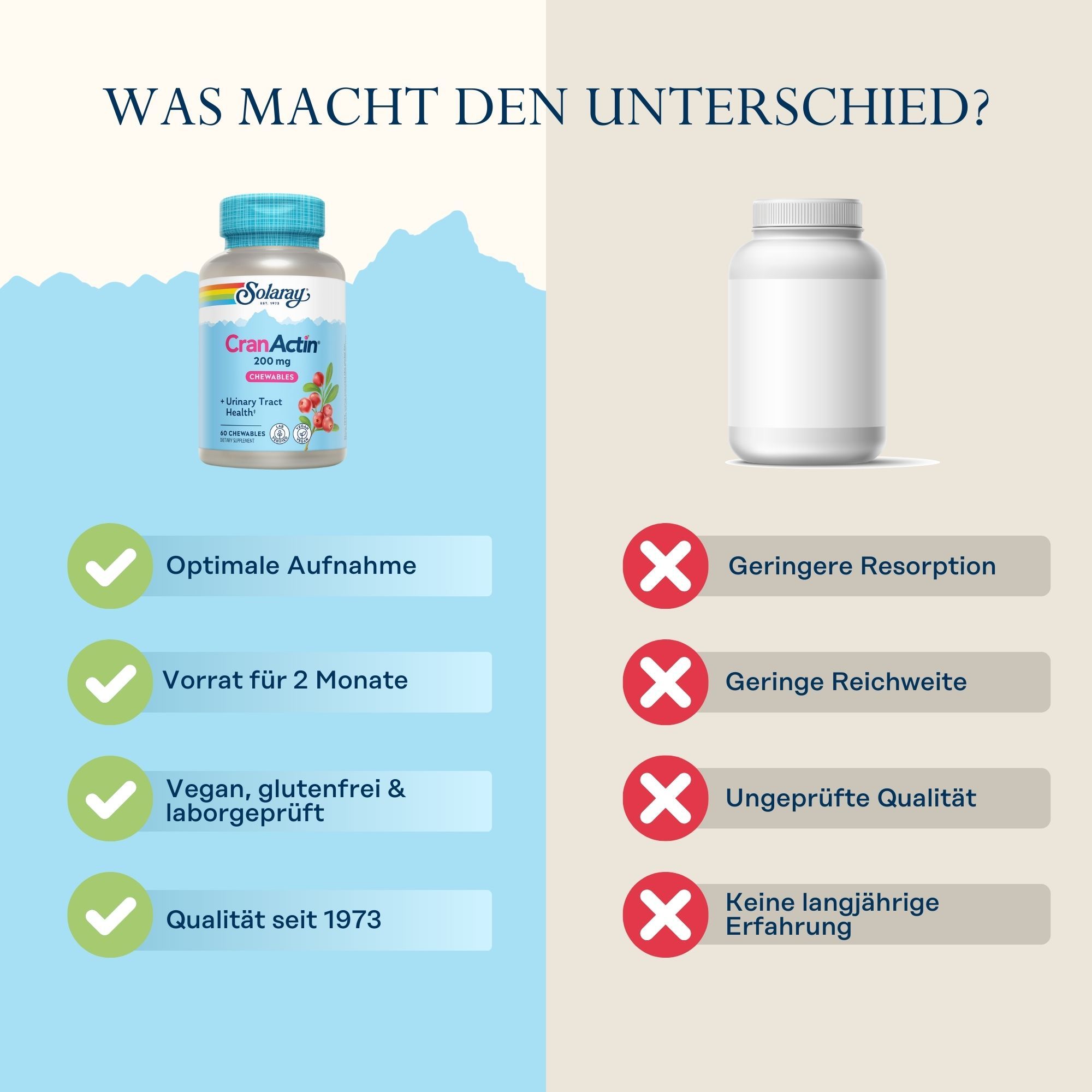 Solaray CranActin Chewables