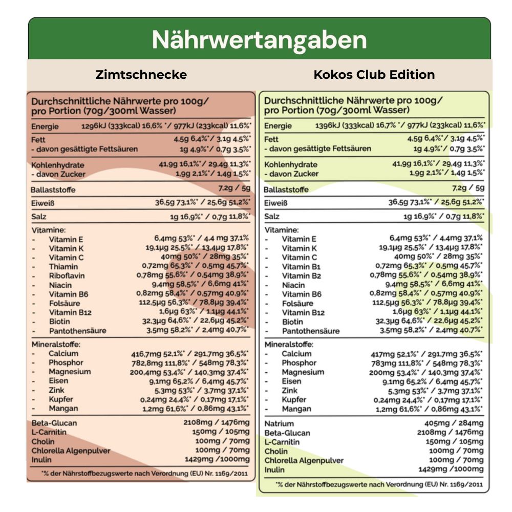 HAFERLÖWE 4 Wochen Starter-Set