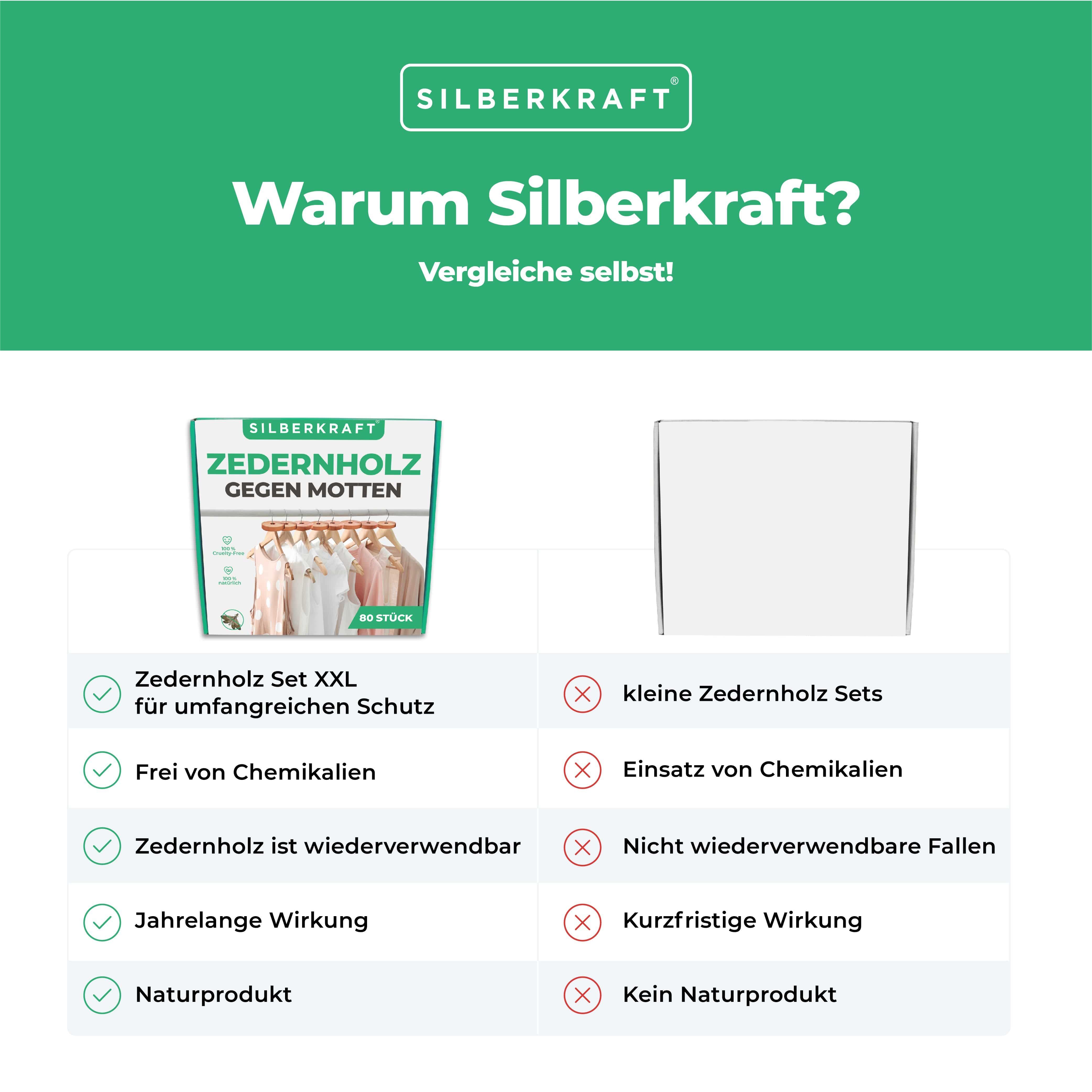 SILBERKRAFT Zedernholz Mottenschutz