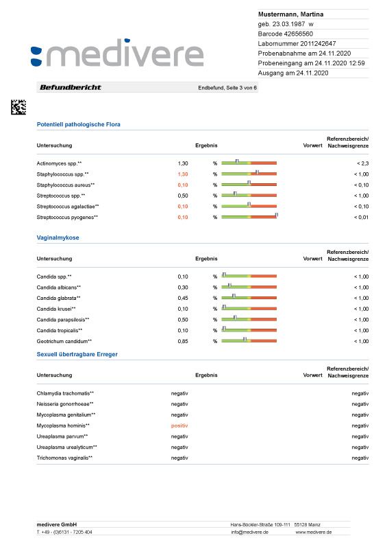 medivere diagnostics Vaginales Mikrobiom