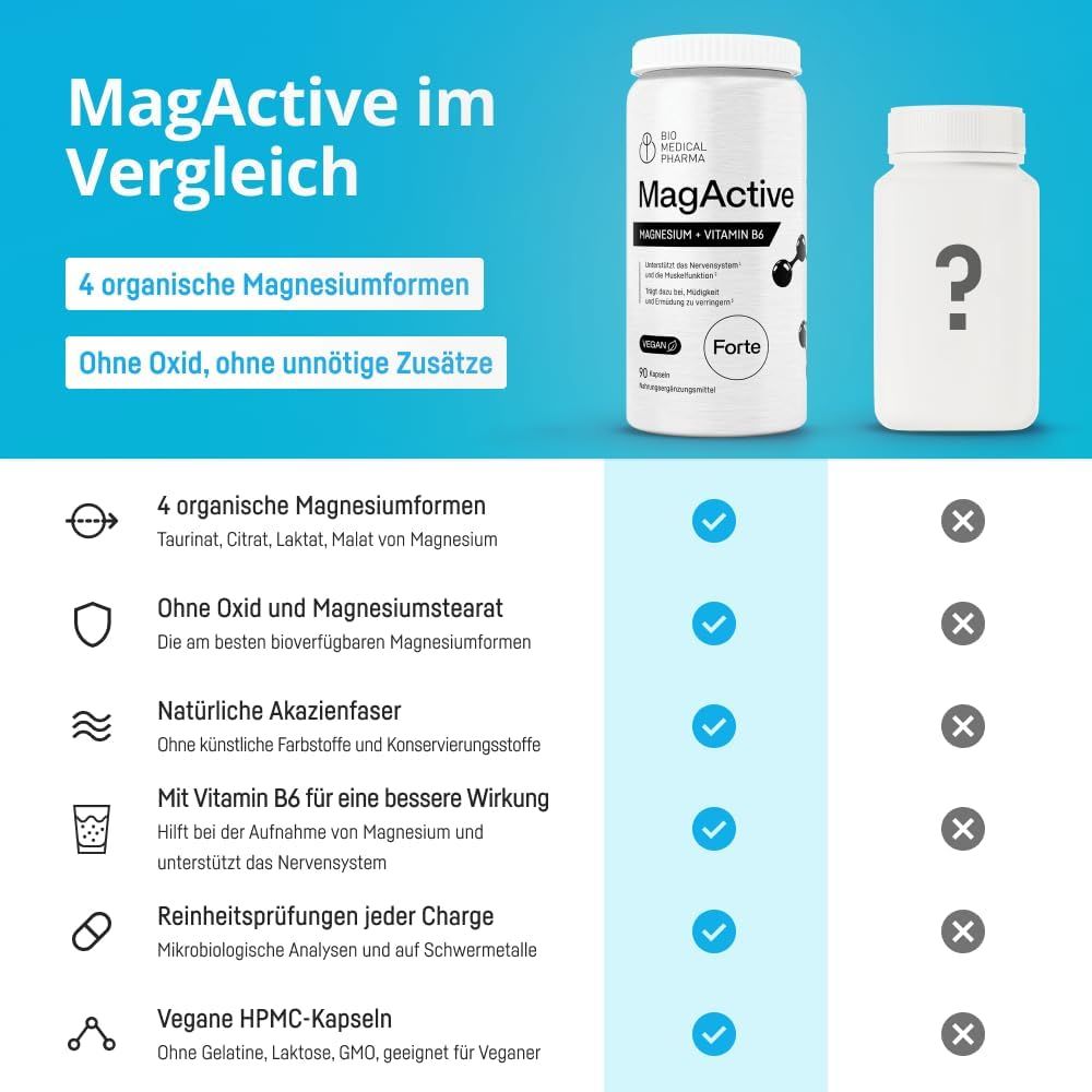 Bio Medical Pharma MagActive im Vergleich: Vorteile gegenüber Standard-Magnesium.