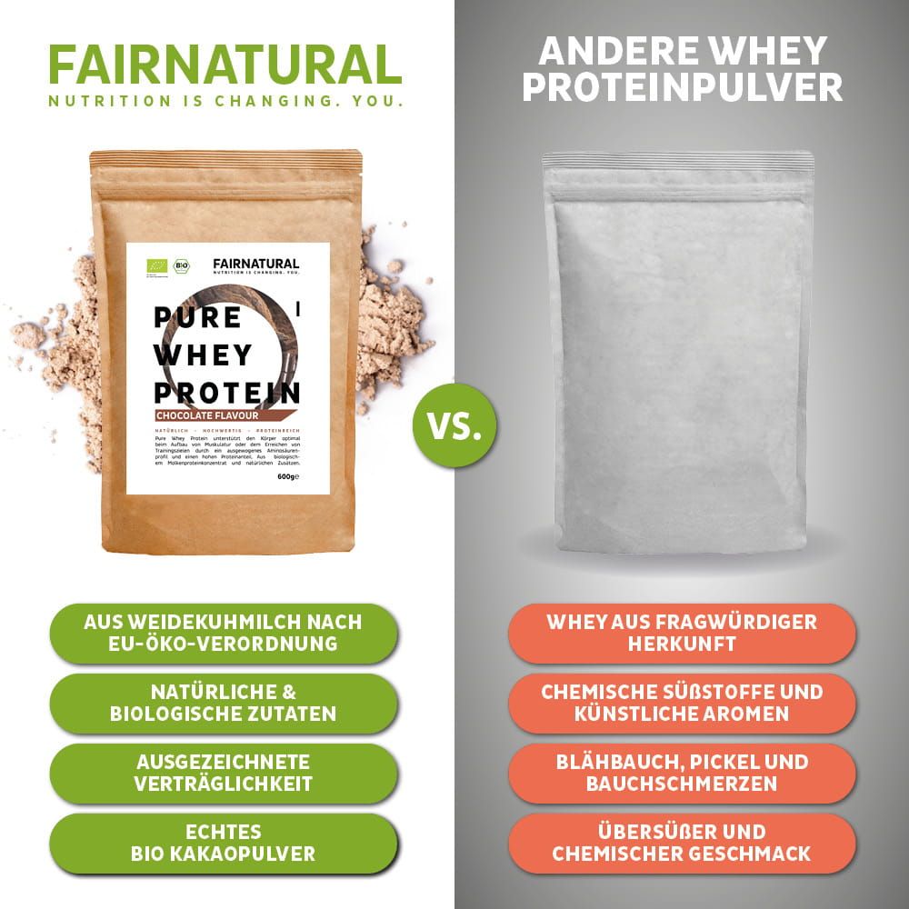 Vergleich: FAIRNATURAL Bio Whey Protein (links) gegen generisches Whey Protein Pulver (rechts).