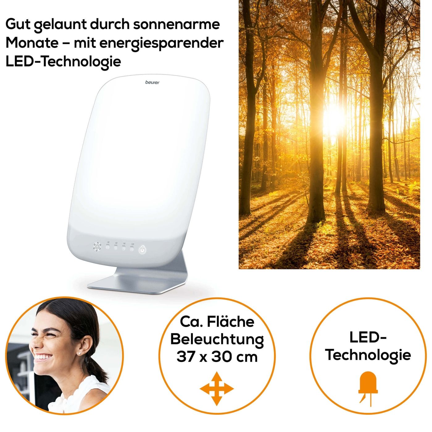 Tageslichtlampe neben Waldlandschaft. Text: Ca. Fläche Beleuchtung 37 x 30 cm. LED-Technologie.