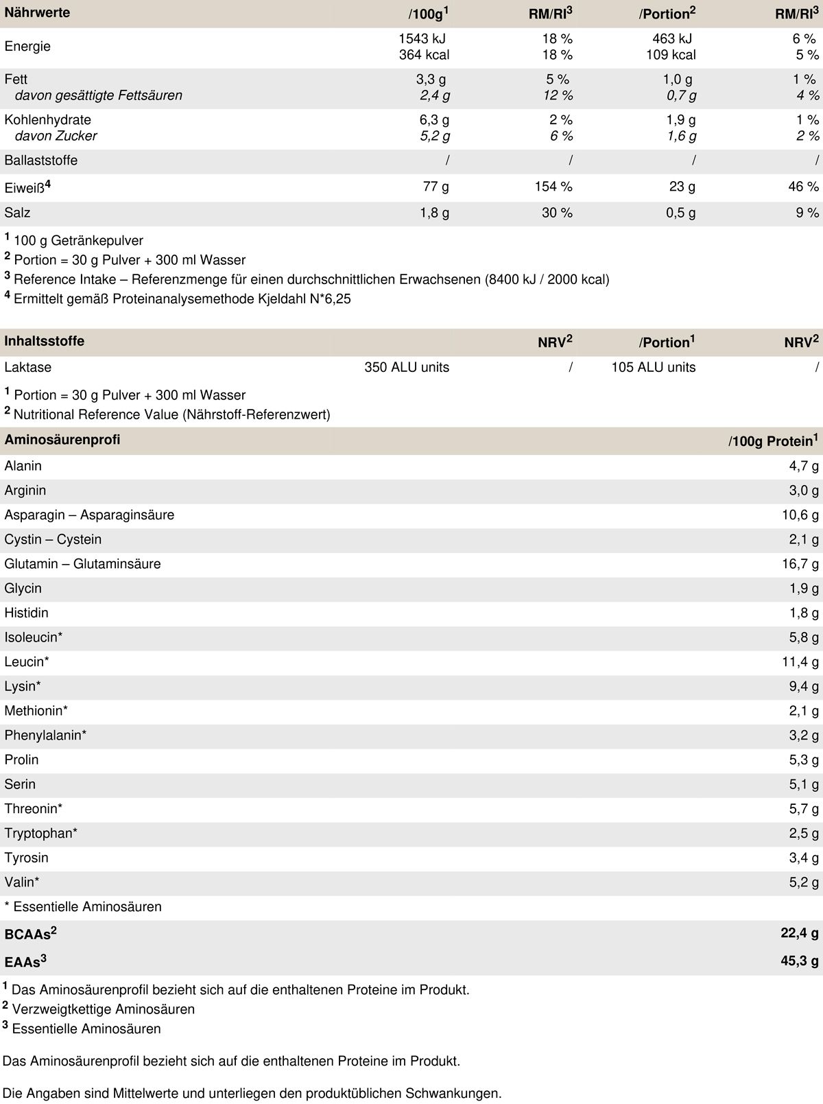 Peak Delicious Whey Protein - Geschmack Cereal Milk 0,45 kg Pulver