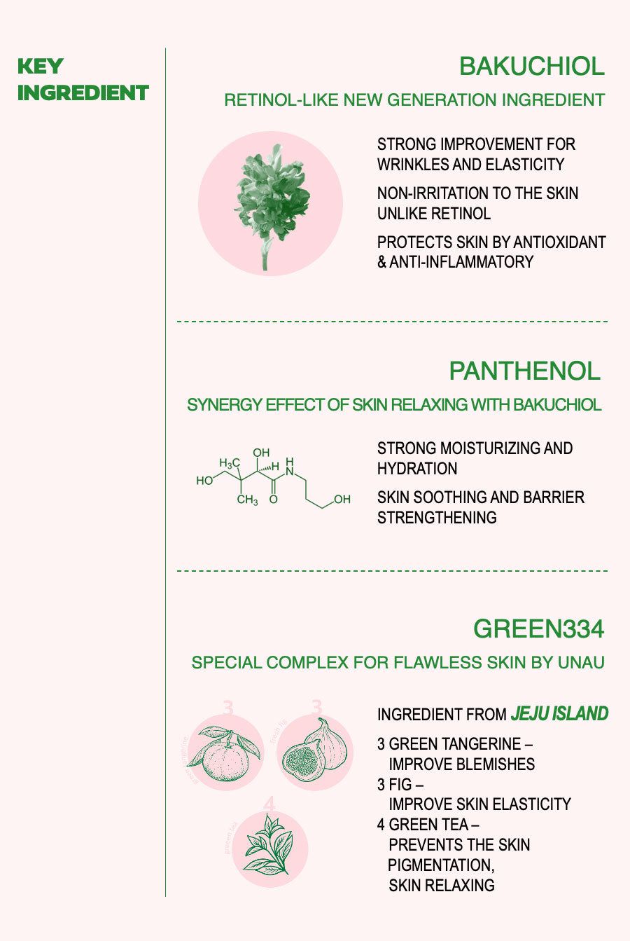 Infografik. Text: Bakuchiol, Panthenol, Green334. Inhaltsstoffe und Vorteile werden erläutert.