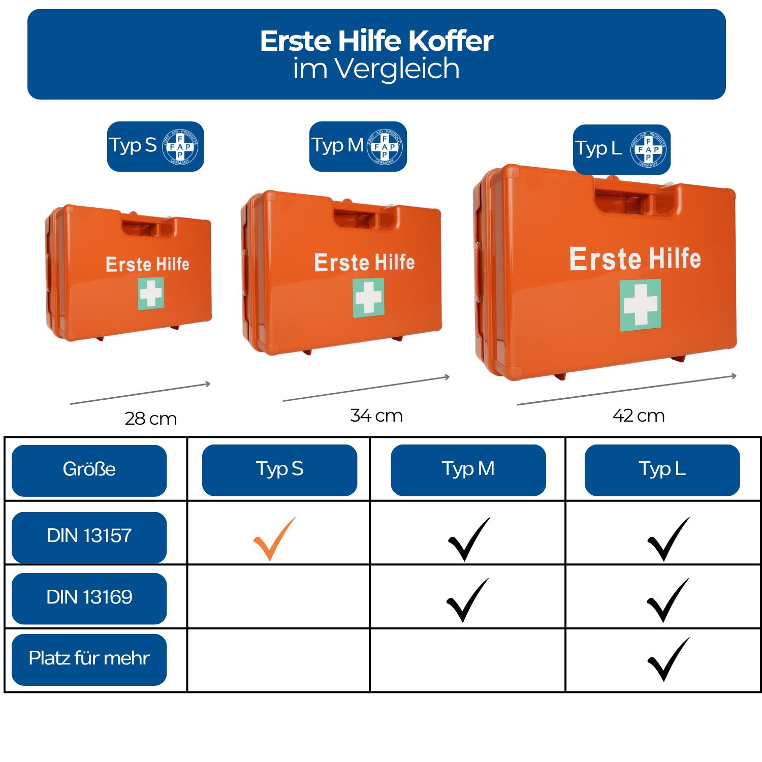 Drei Erste Hilfe Koffer in verschiedenen Größen. Text: Erste Hilfe. Größen: S, M, L. DIN 13157/13169.